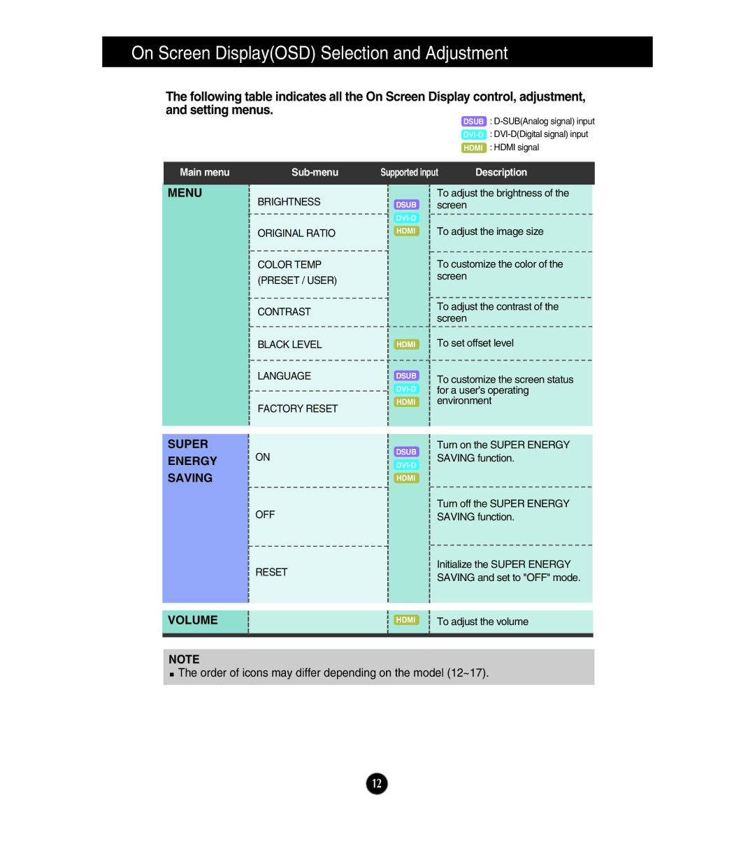 LG Electronics E2541V, E2441V, E224TV owner manual On Screen DisplayOSD Selection and Adjustment, Super Energy Saving 