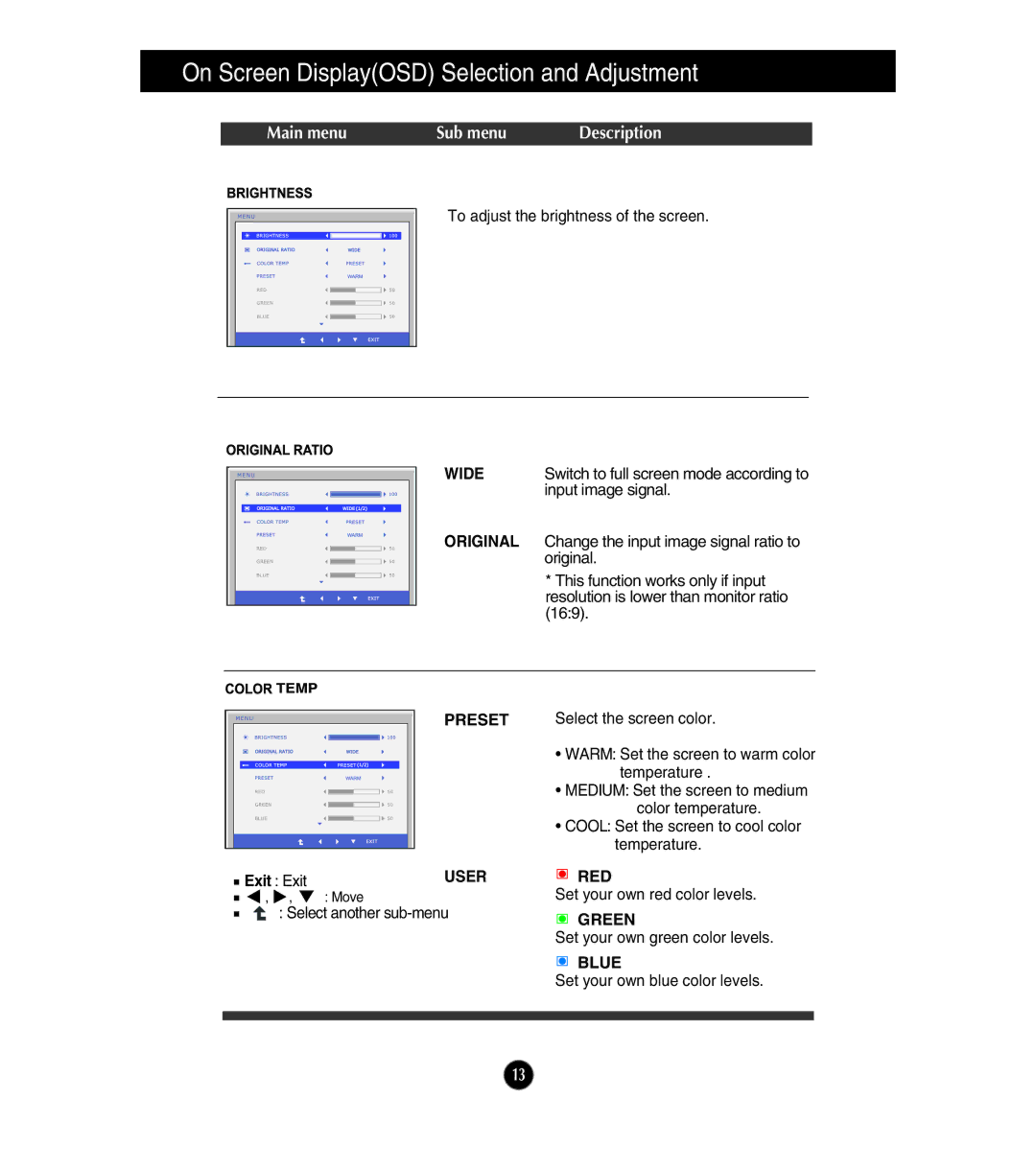 LG Electronics E224TV, E2441V, E2541V owner manual Main menu Sub menu Description 