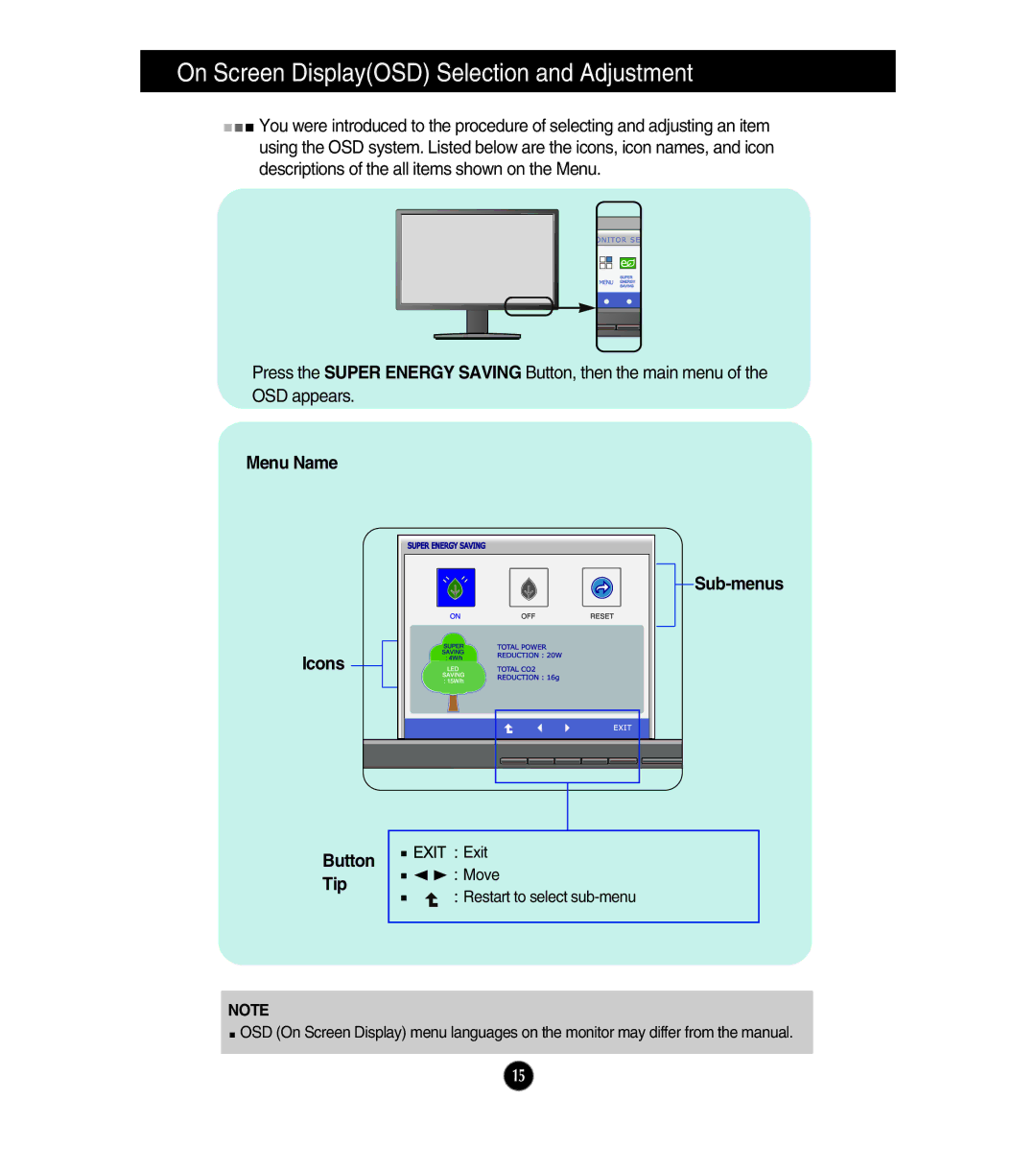 LG Electronics E2541V, E2441V, E224TV owner manual Menu Name Sub-menus Icons, Button Tip 