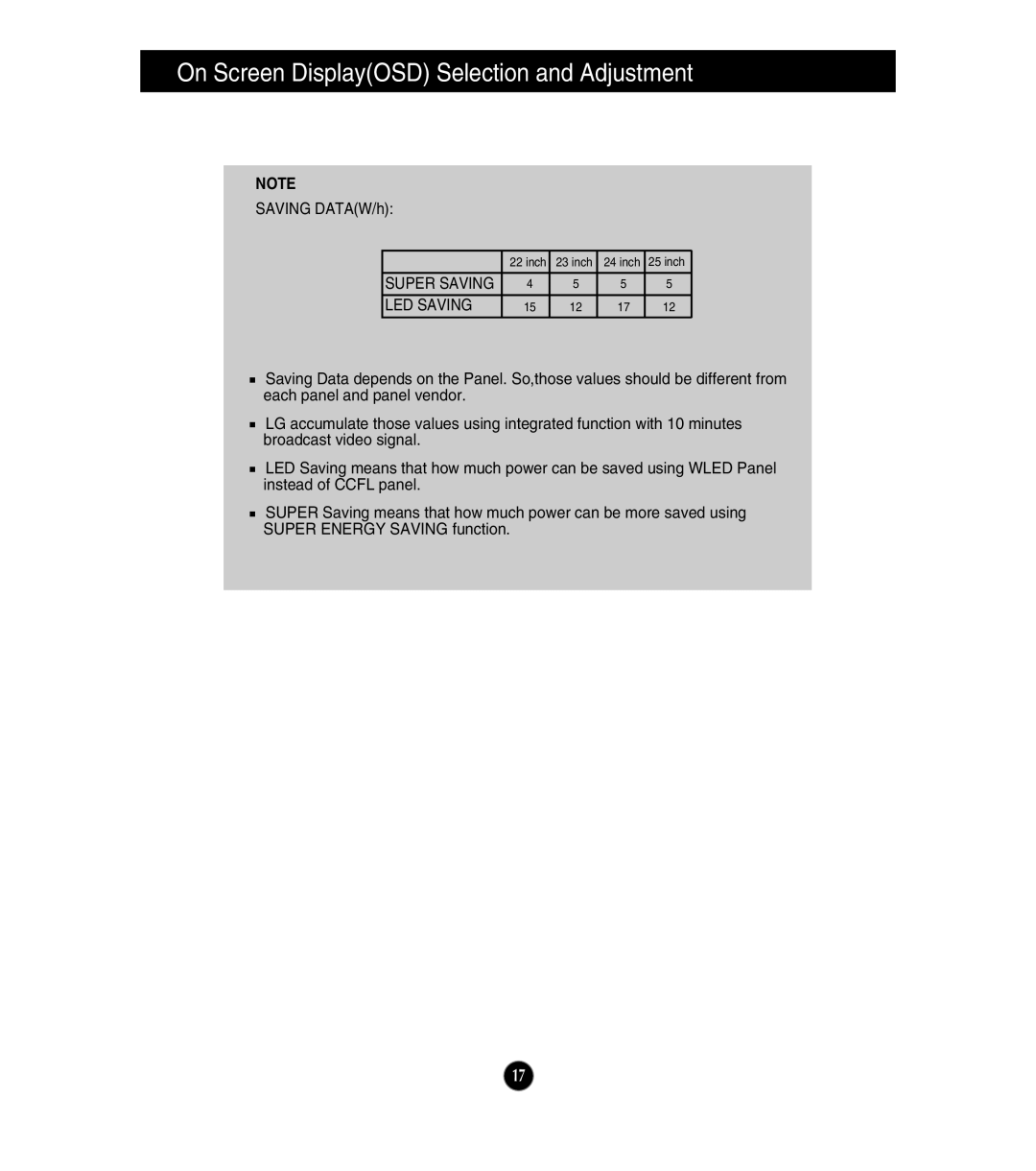 LG Electronics E2441V, E2541V, E224TV owner manual LED Saving 