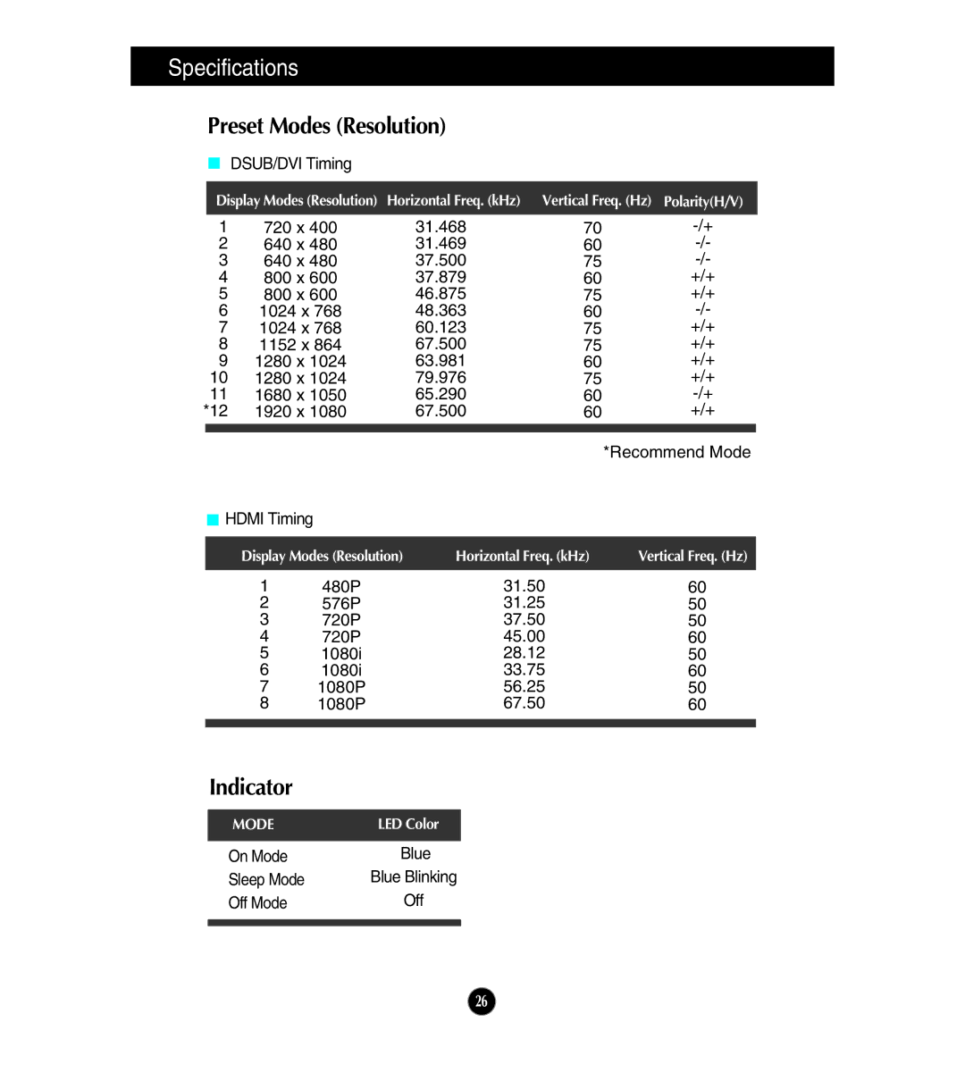 LG Electronics E2441V, E2541V, E224TV owner manual Preset Modes Resolution, Indicator 