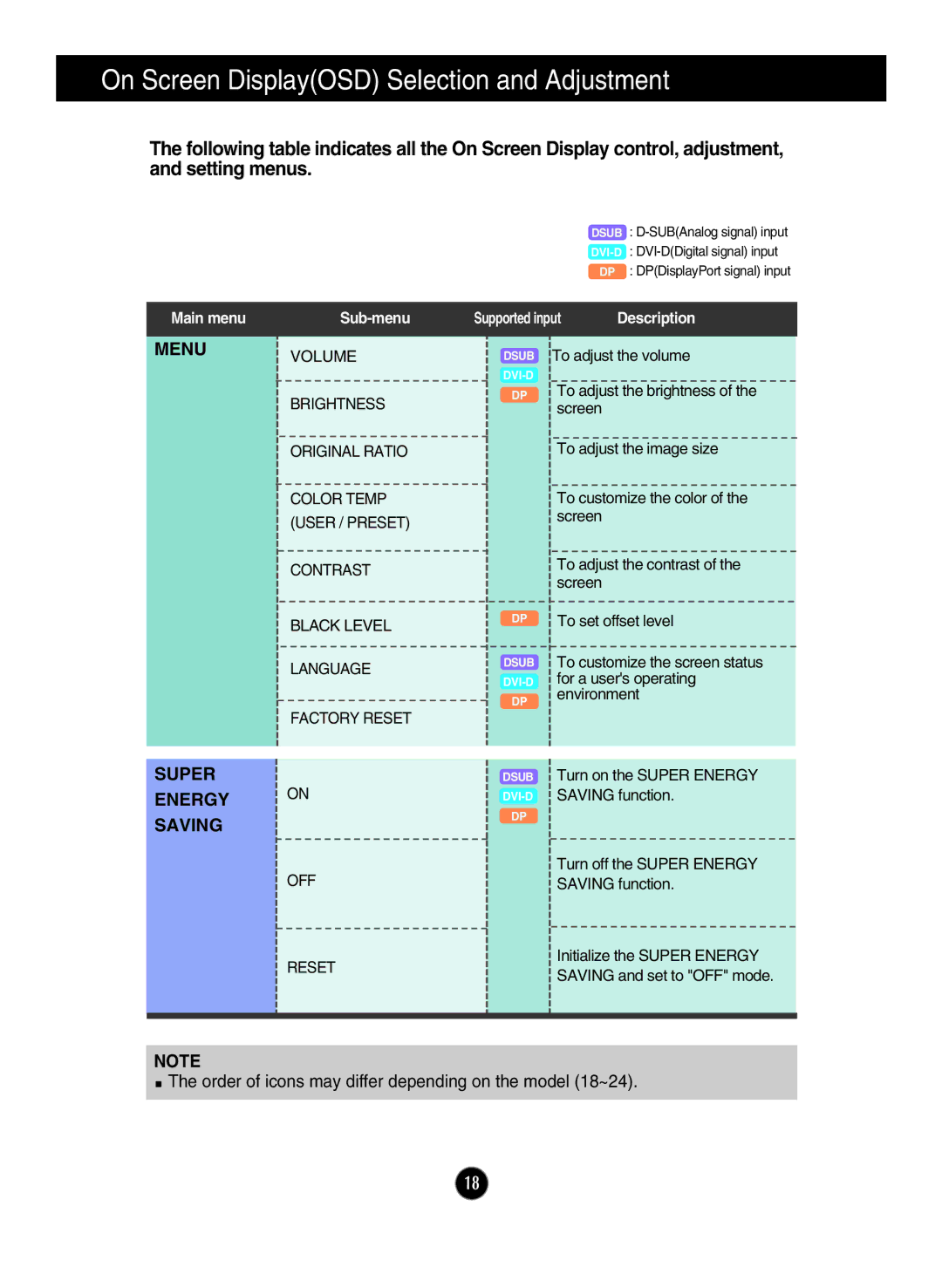 LG Electronics E2711PY owner manual On Screen DisplayOSD Selection and Adjustment 