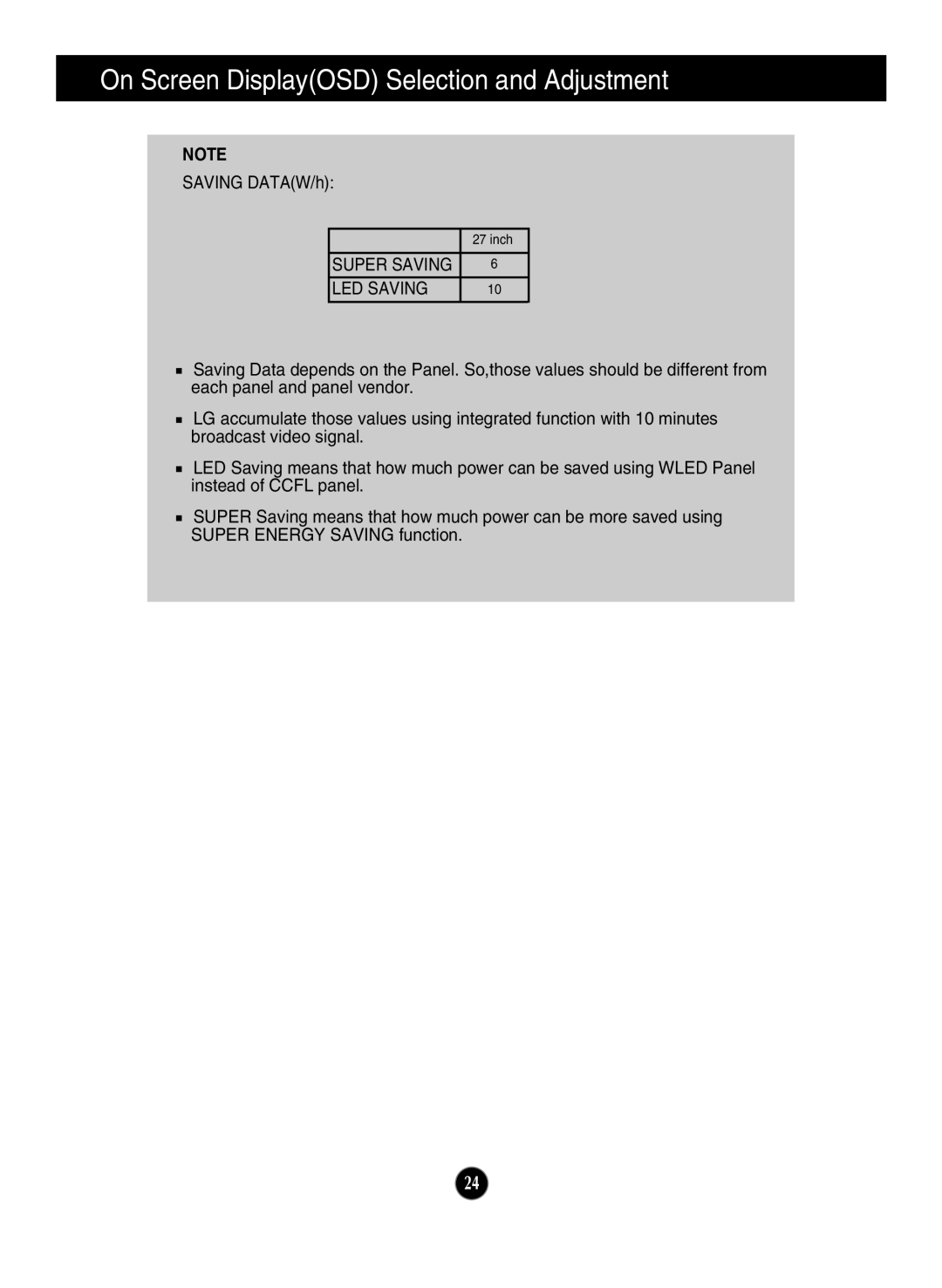 LG Electronics E2711PY owner manual Saving DATAW/h, LED Saving 