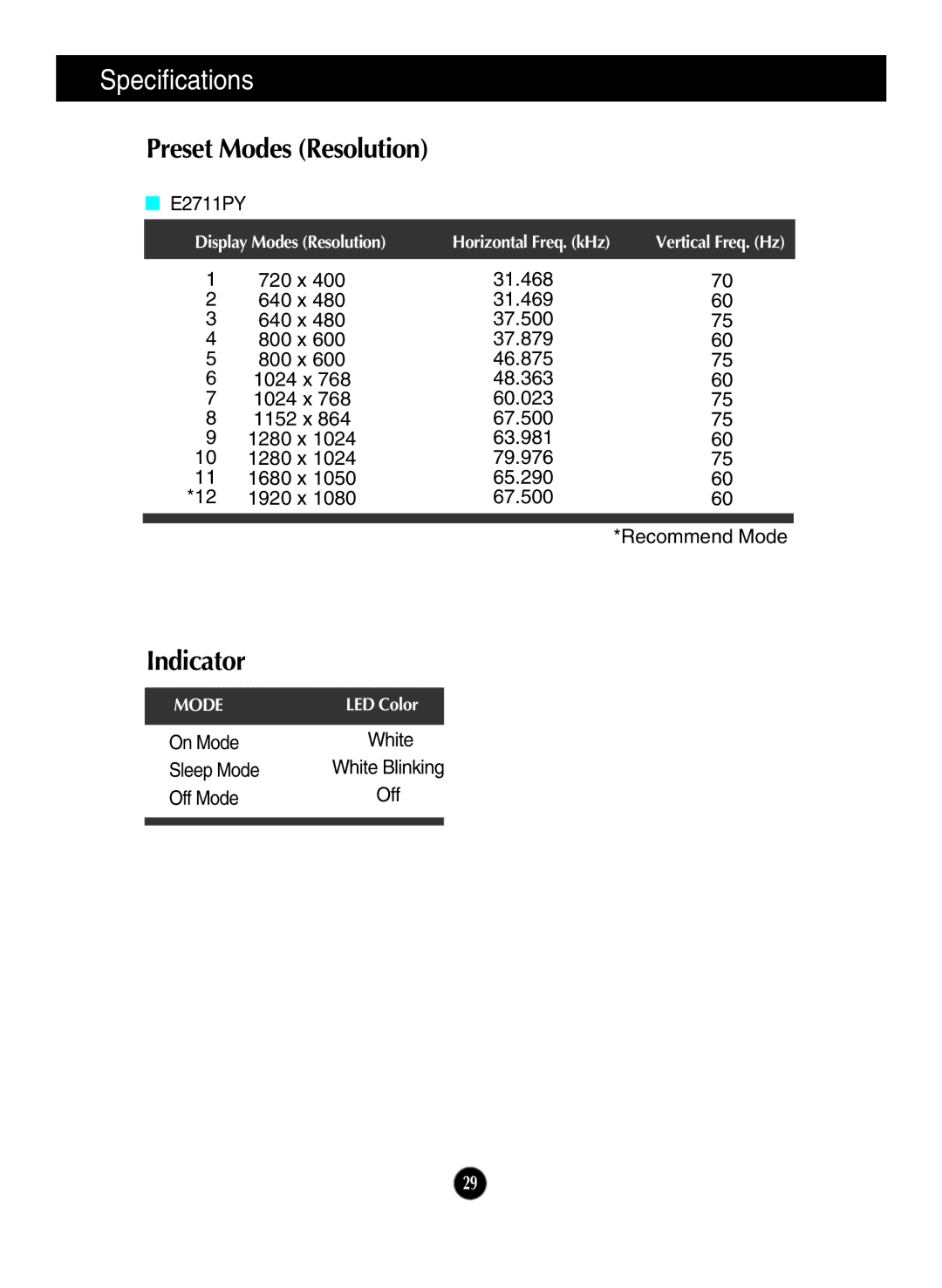 LG Electronics E2711PY owner manual Preset Modes Resolution, Indicator, White 