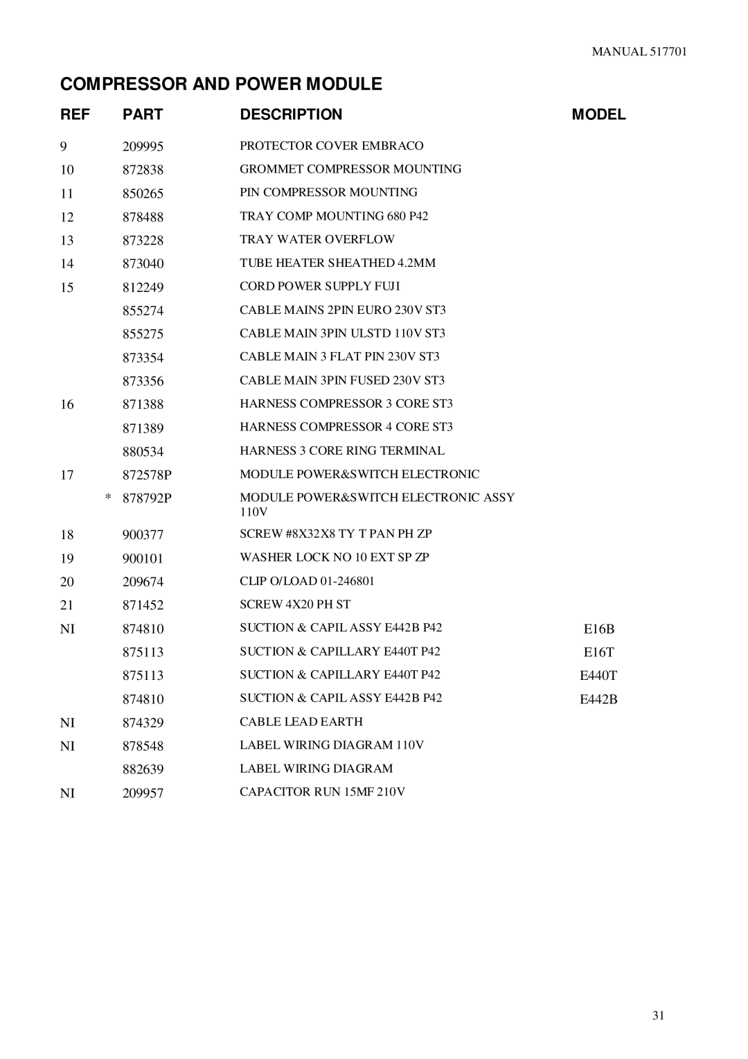 LG Electronics E16B, E442B, E440T, E16T manual 209995 