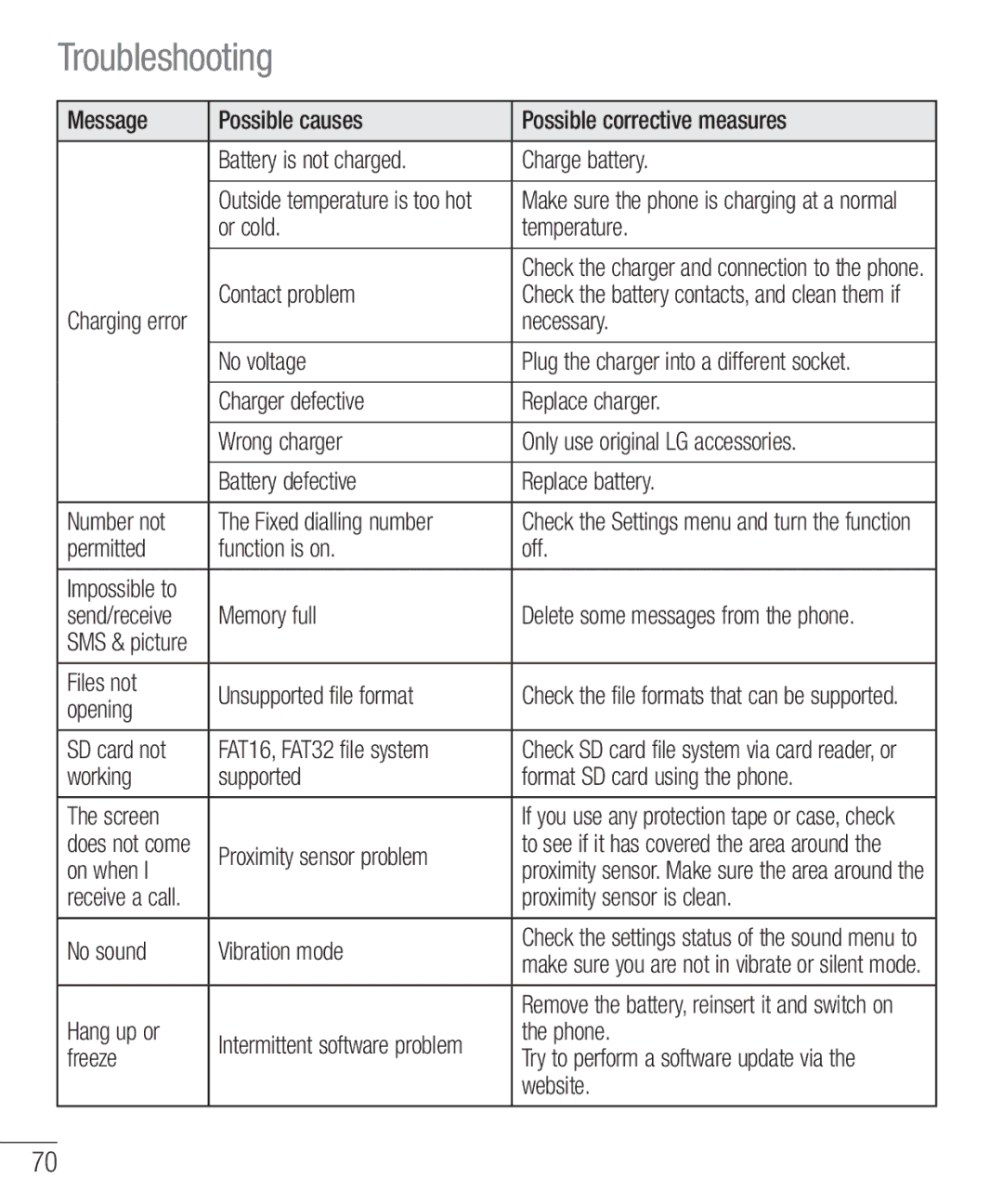 LG Electronics E610 manual Troubleshooting 