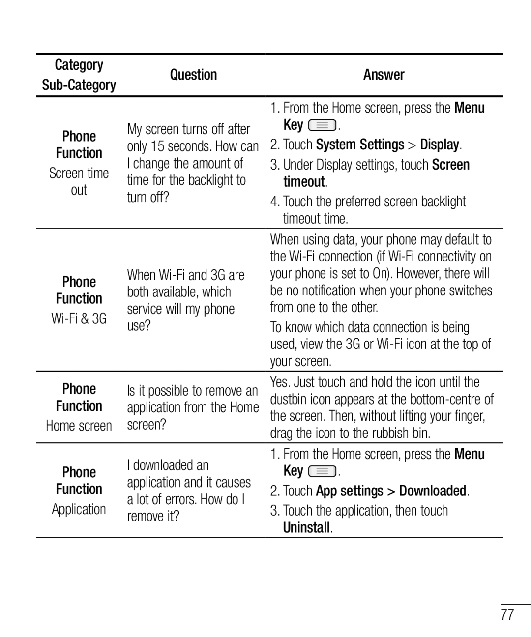 LG Electronics E610 Key Touch System Settings Display, Turn off?, Timeout time, Both available, which, Use?, Screen? 