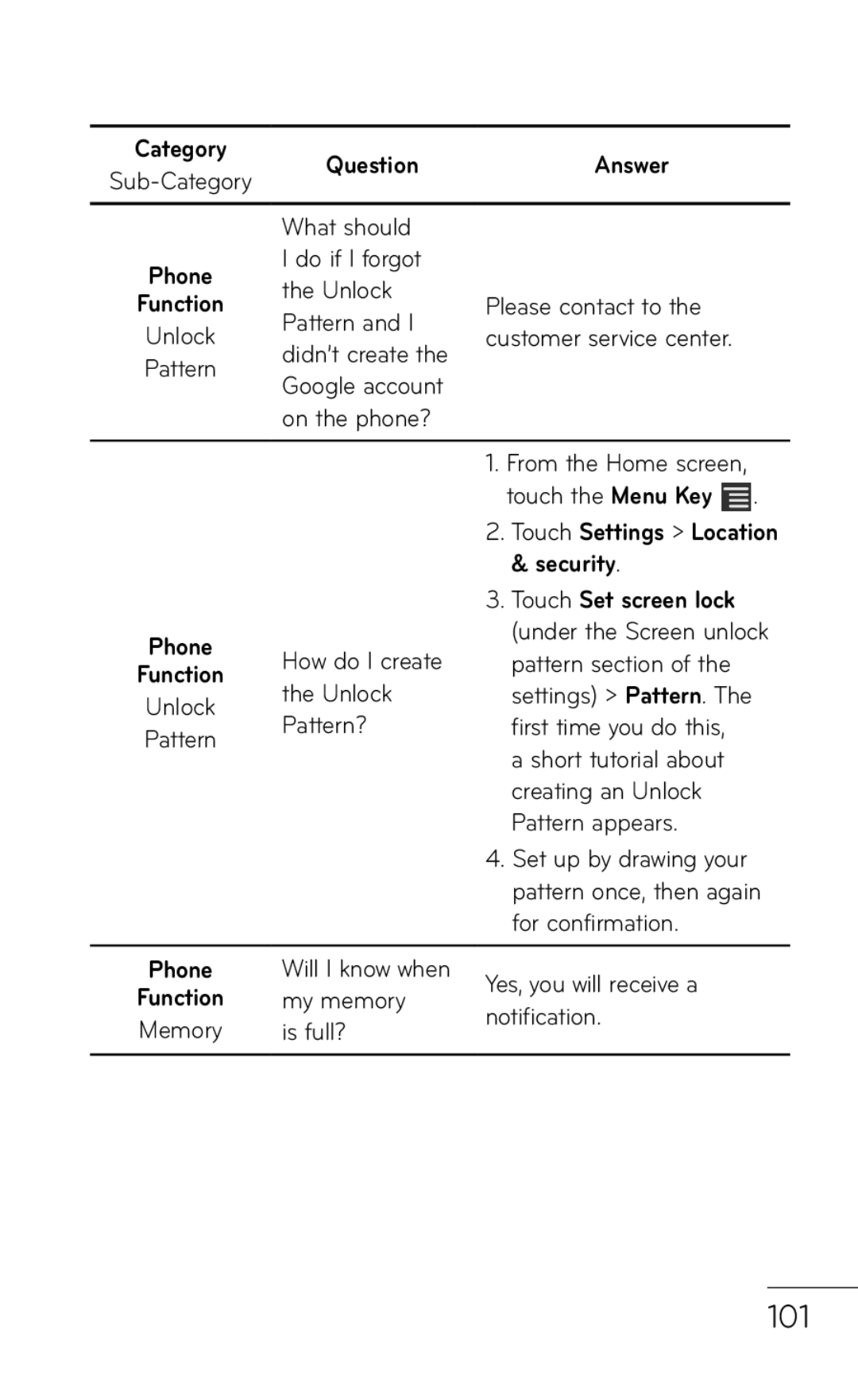 LG Electronics E739 manual 101, Security 