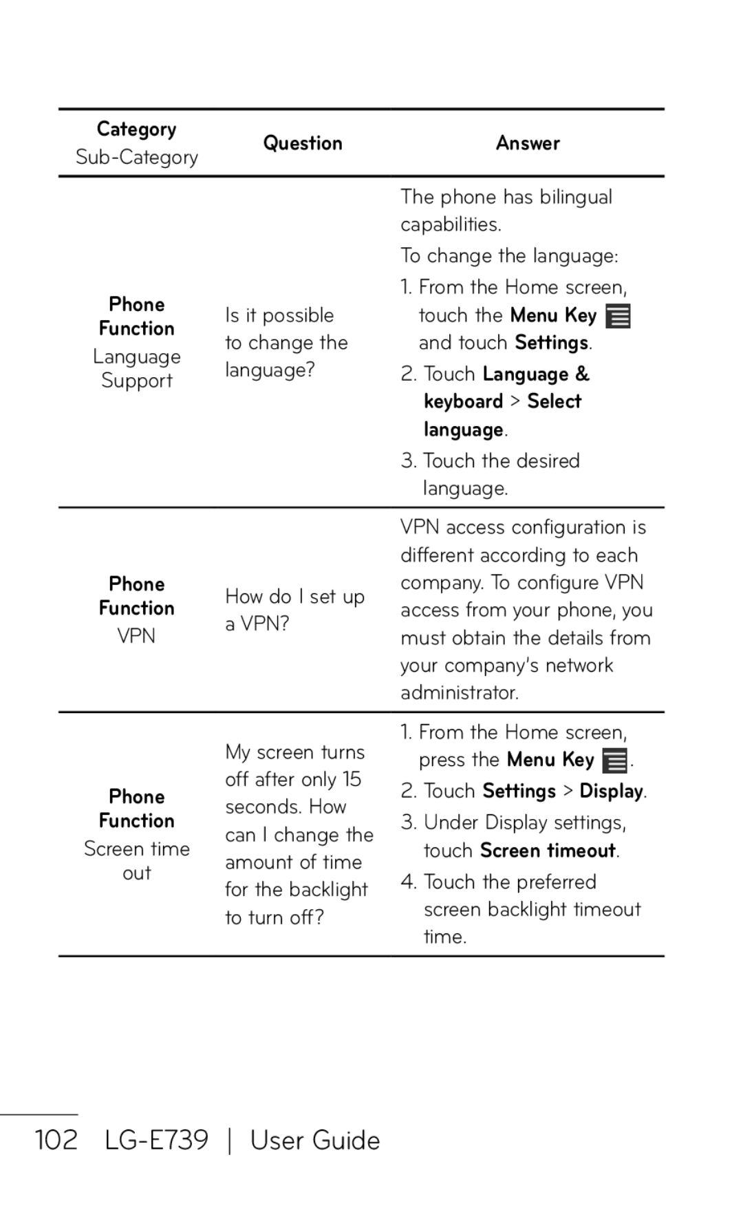 LG Electronics E739 manual Language 