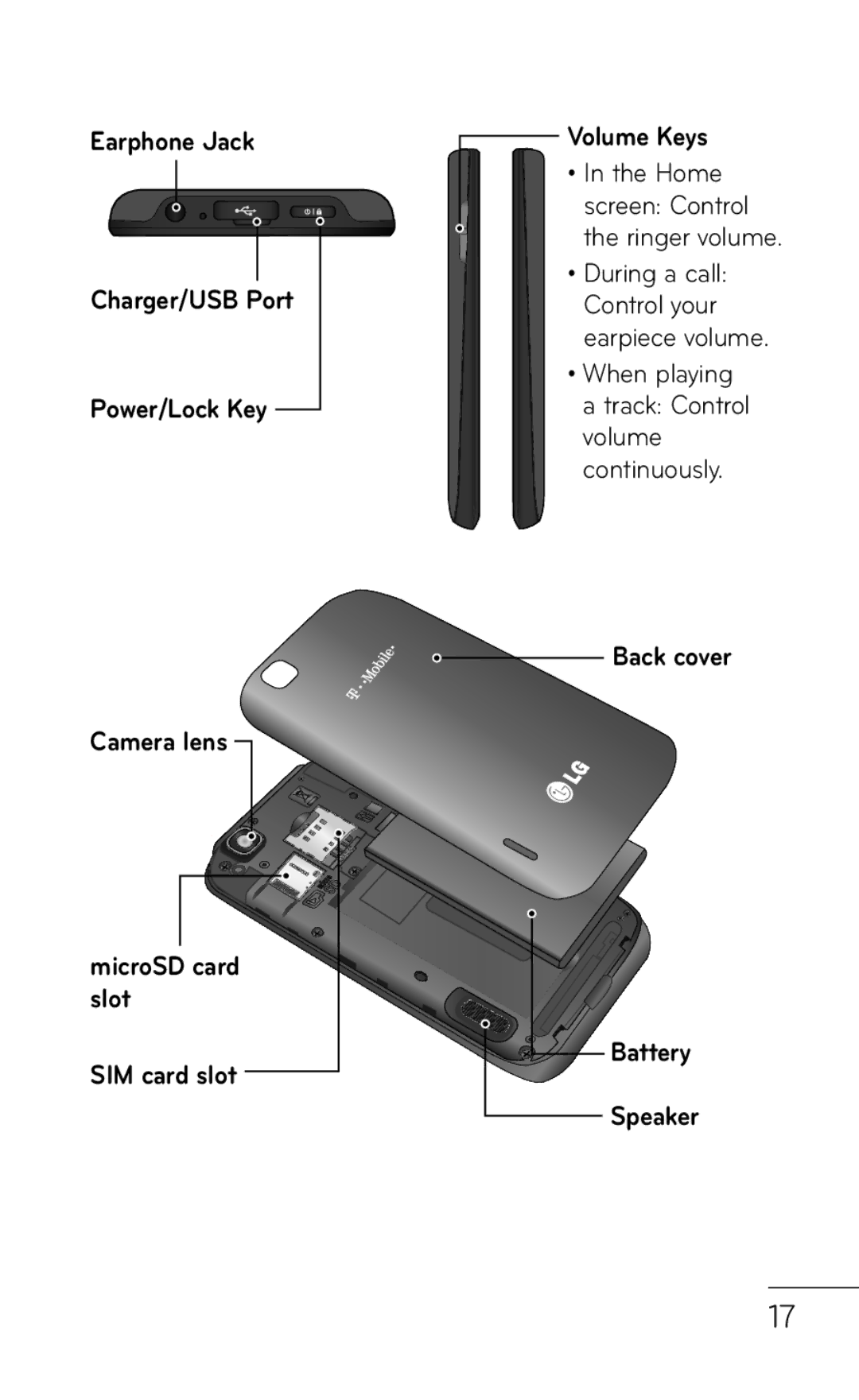 LG Electronics E739 manual Back cover Battery Speaker 