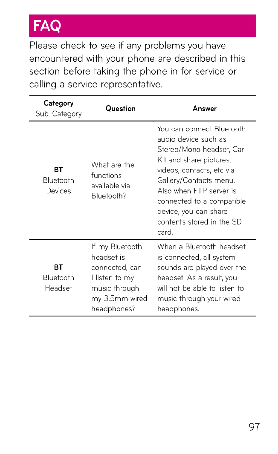 LG Electronics E739 manual Faq 