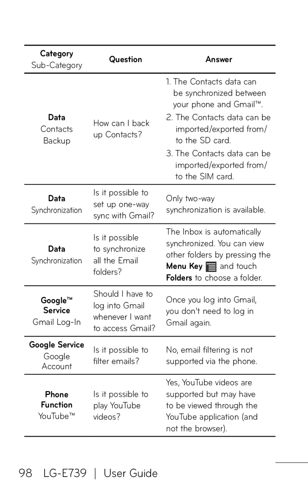 LG Electronics E739 manual Question 