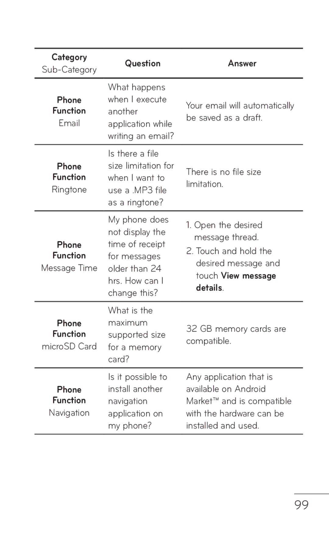 LG Electronics E739 manual Touch View message 