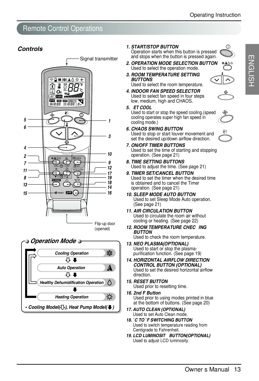 LG Electronics EN 61000-3 Norm), EN 61000-2 owner manual Remote Control Operations, Controls 