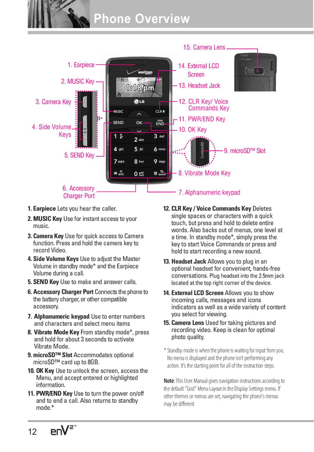 LG Electronics EnV2 manual Phone Overview 