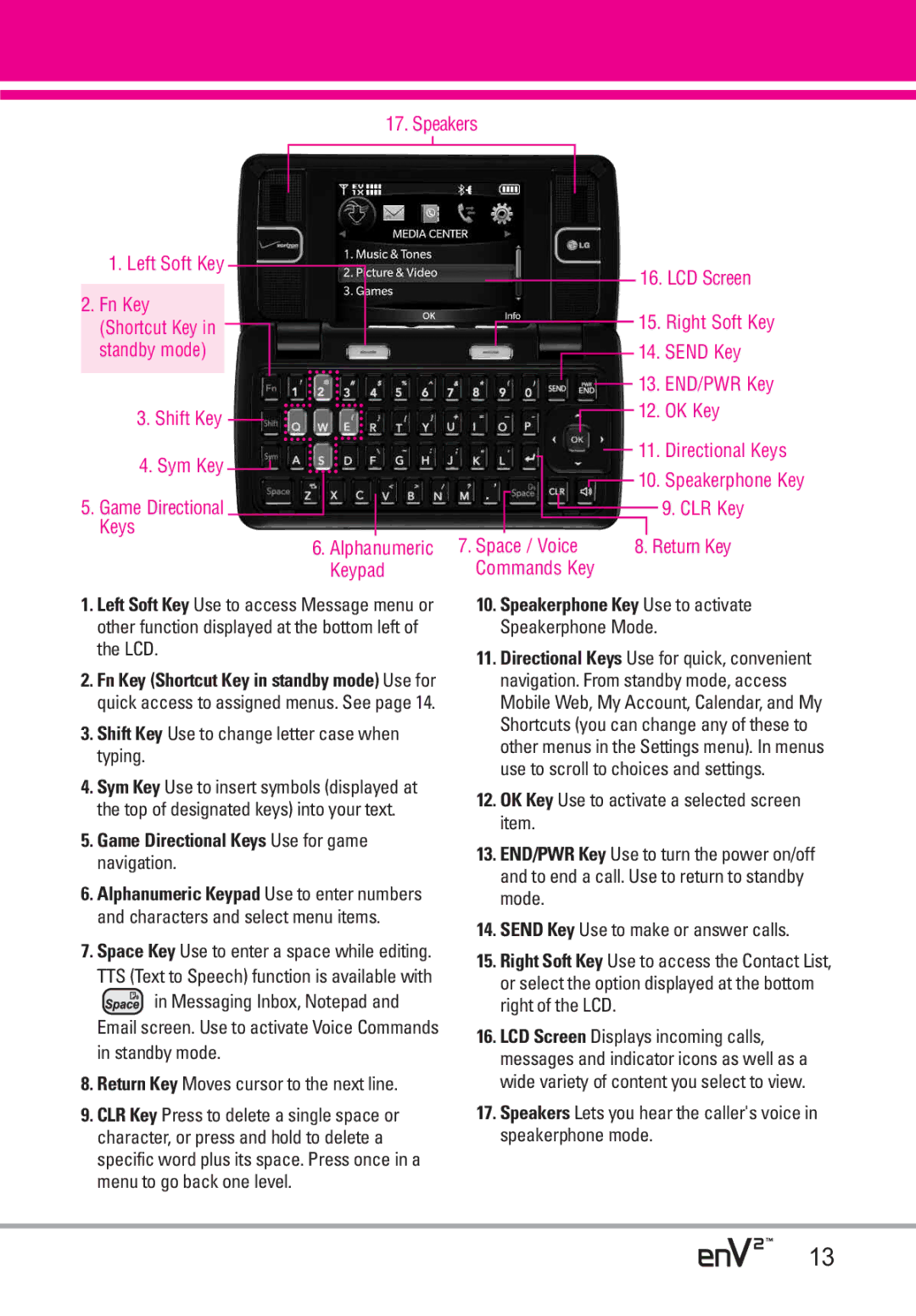 LG Electronics EnV2 manual Game Directional Keys Use for game navigation 