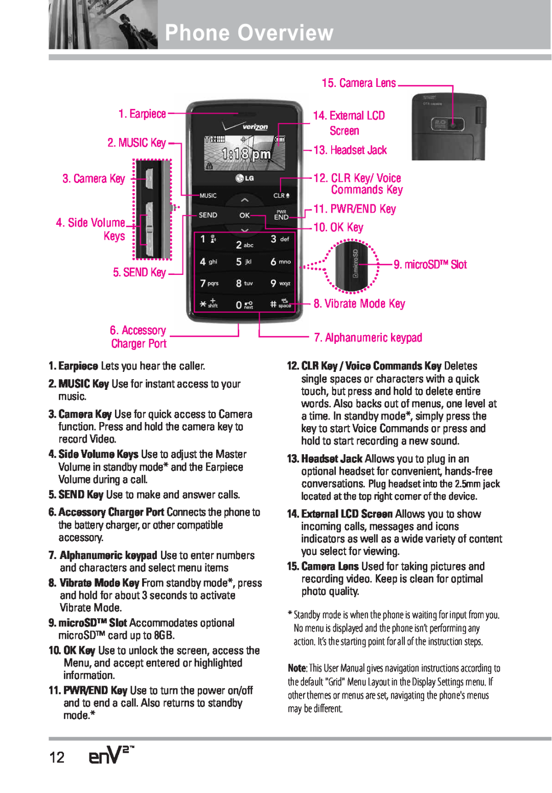 LG Electronics EnV2 manual Phone Overview, microSD Slot Accommodates optional microSD card up to 8GB 