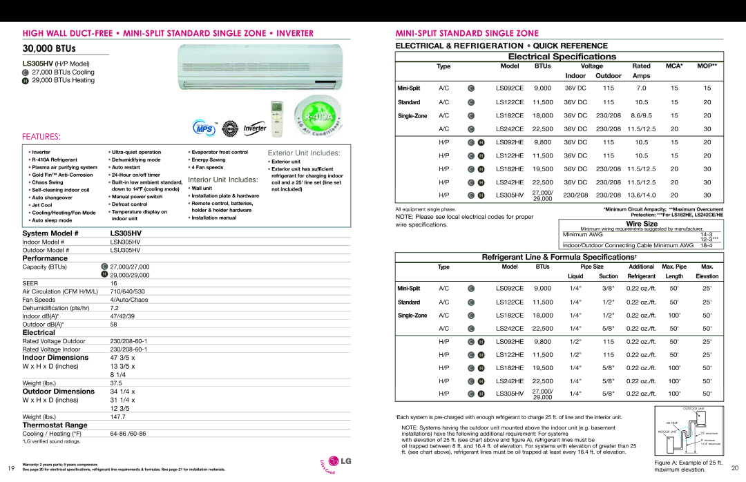 LG Electronics ESG-2008-V1 MINI-SPLIT Standard Single Zone, Refrigerant Line & Formula Specifications†, LS305HV 