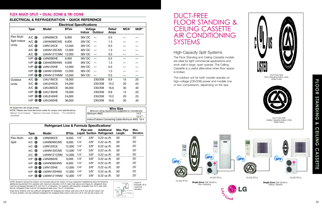 LG Electronics ESG-2008-V1 specifications Flex MULTI-SPLIT DUAL-ZONE & TRI-ZONE, Electrical Specifications, Wire Size 