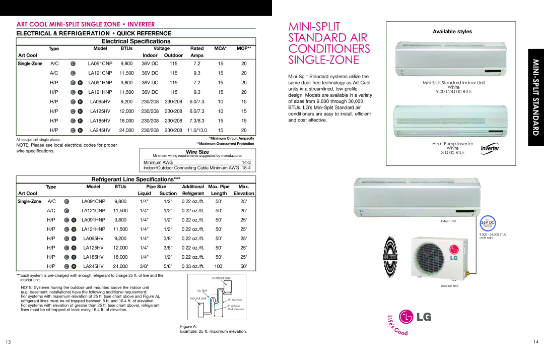 LG Electronics ESG-2008-V1 ART Cool MINI-SPLIT Single Zone Inverter, Electrical Specifications, Available styles 