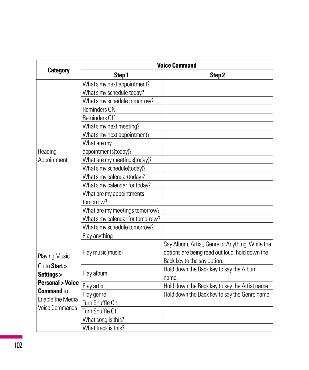 LG Electronics eXpo manual 102, Go to Start, Command to 