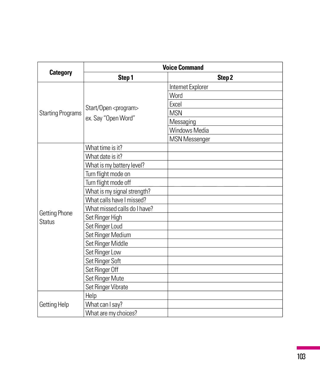 LG Electronics eXpo manual 103, Word, Start/Open program Excel, What calls have I missed? Getting Phone 