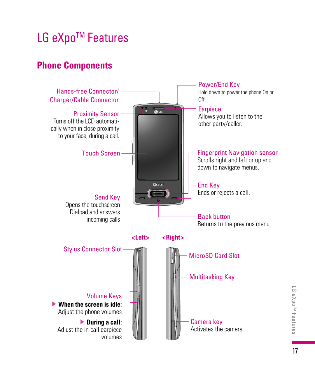 LG Electronics eXpo manual Phone Components 