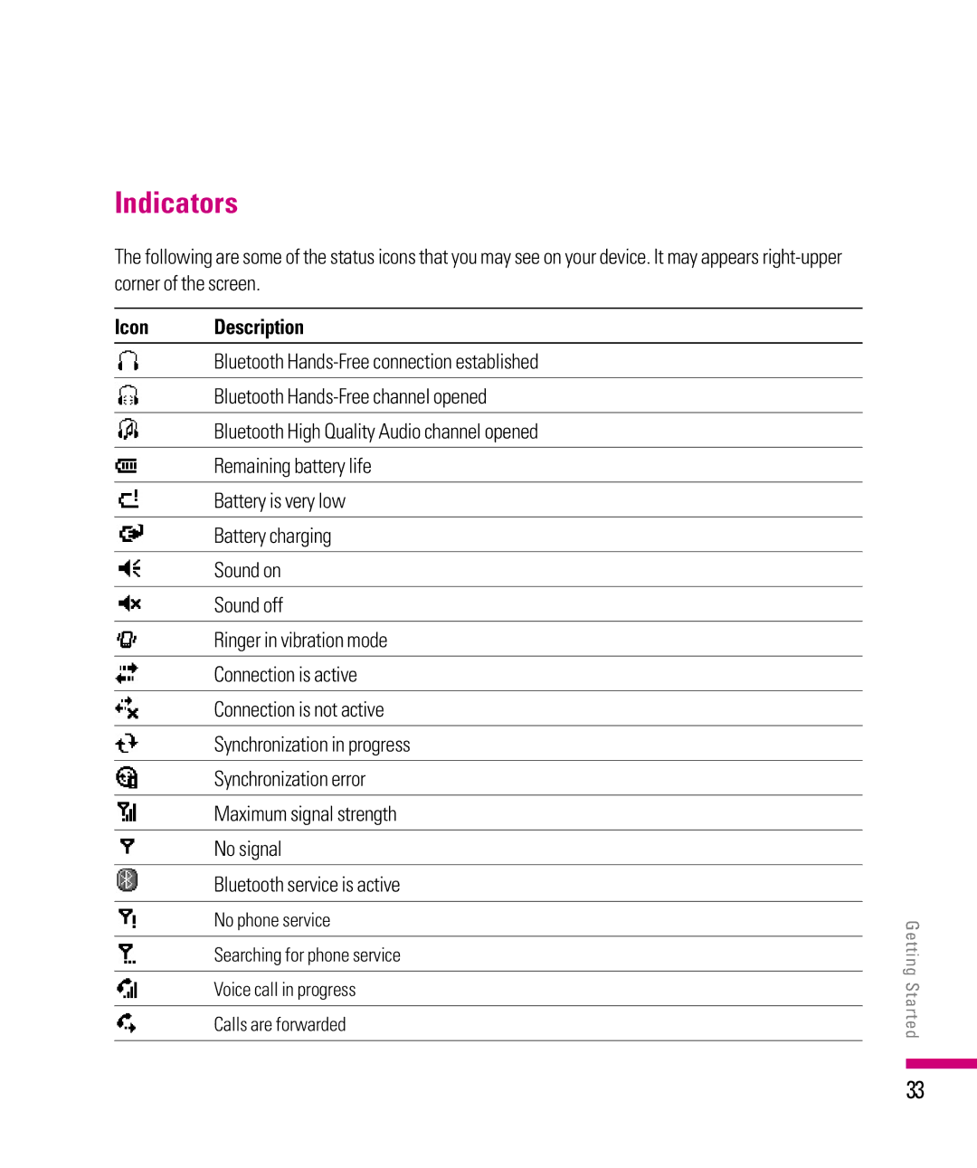 LG Electronics eXpo manual Indicators, Icon Description 