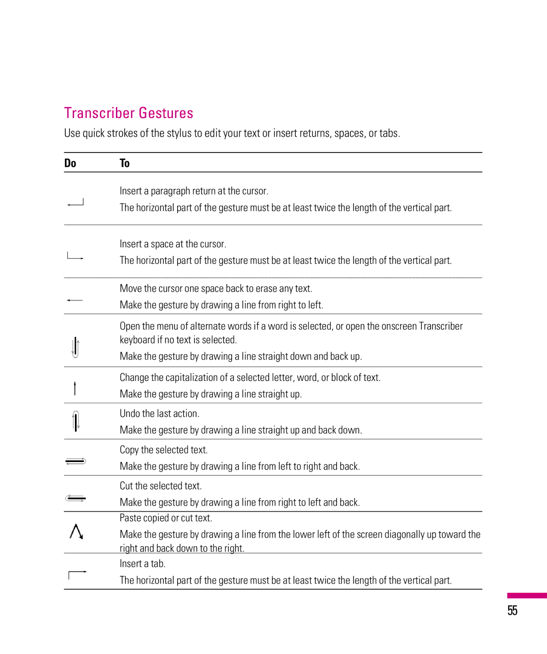 LG Electronics eXpo manual Transcriber Gestures, Do To 