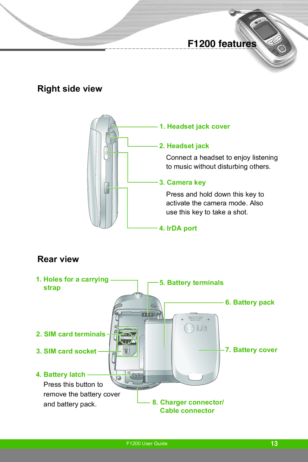 LG Electronics manual F1200 features, Right side view, Rear view 