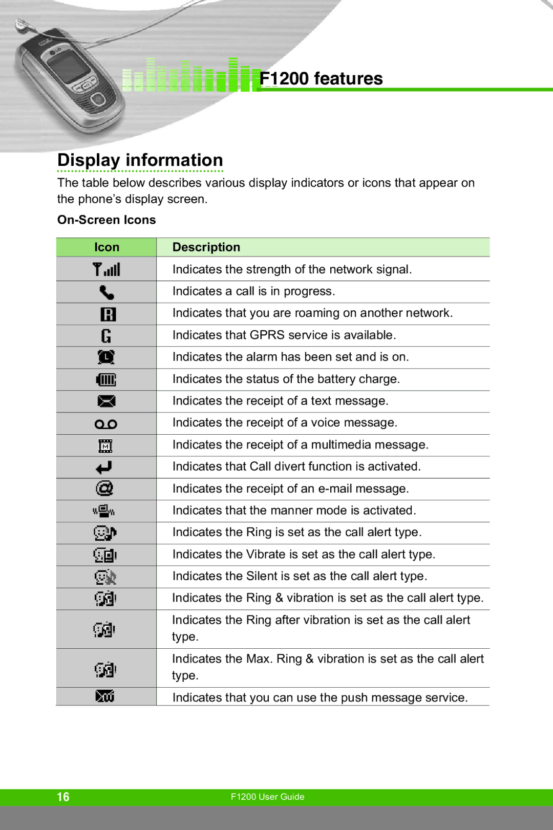 LG Electronics manual F1200 features Display information, On-Screen Icons, Description 