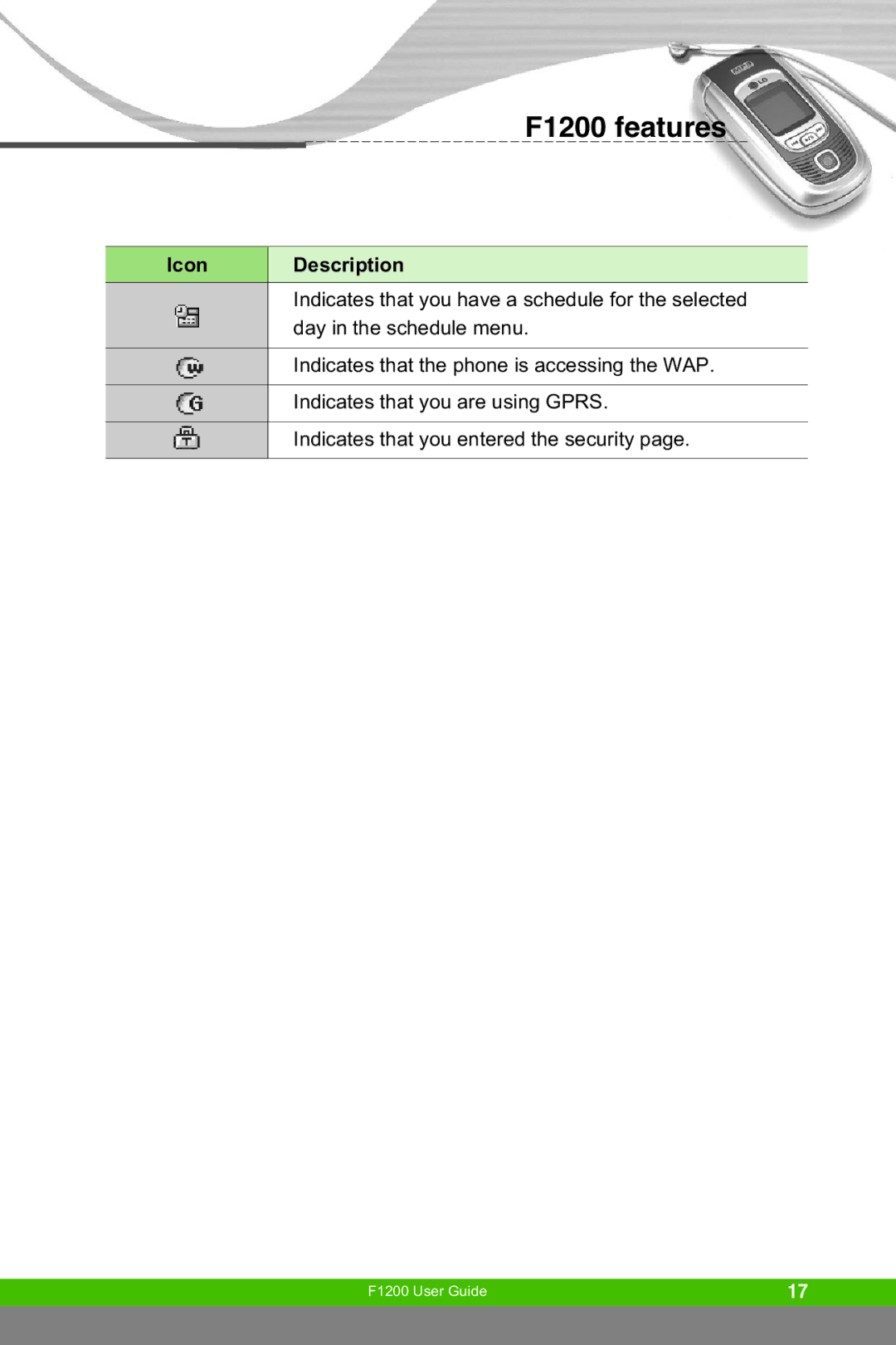 LG Electronics F1200 manual Icon Description 