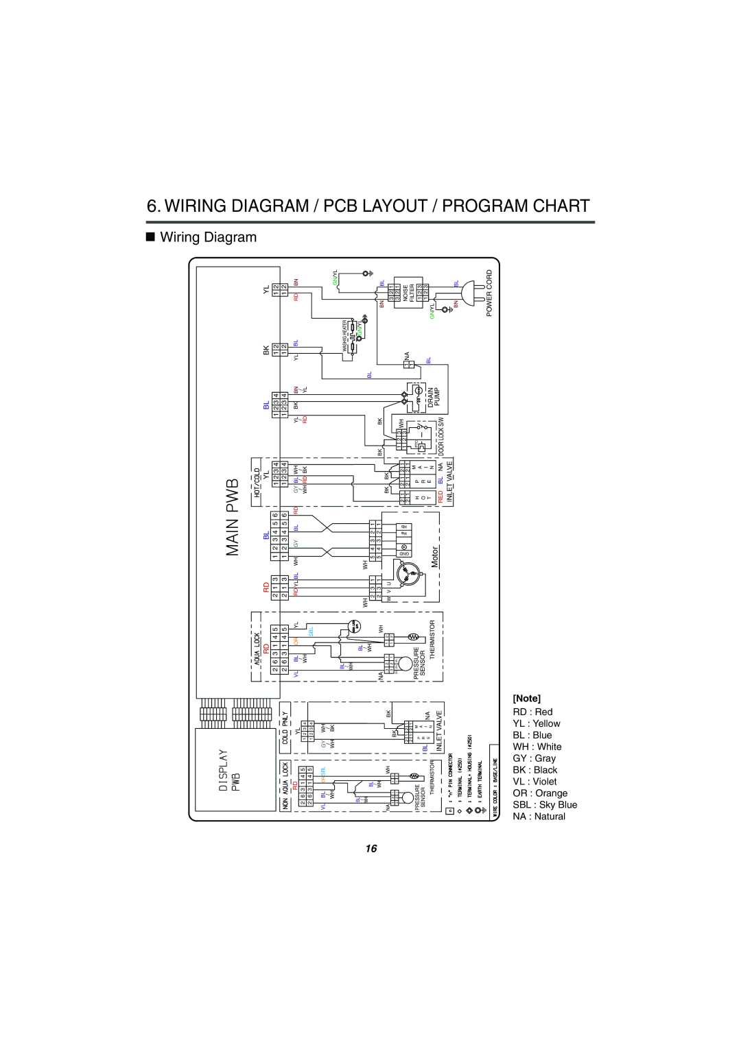 LG Electronics F1256QD service manual Chart, Motor 