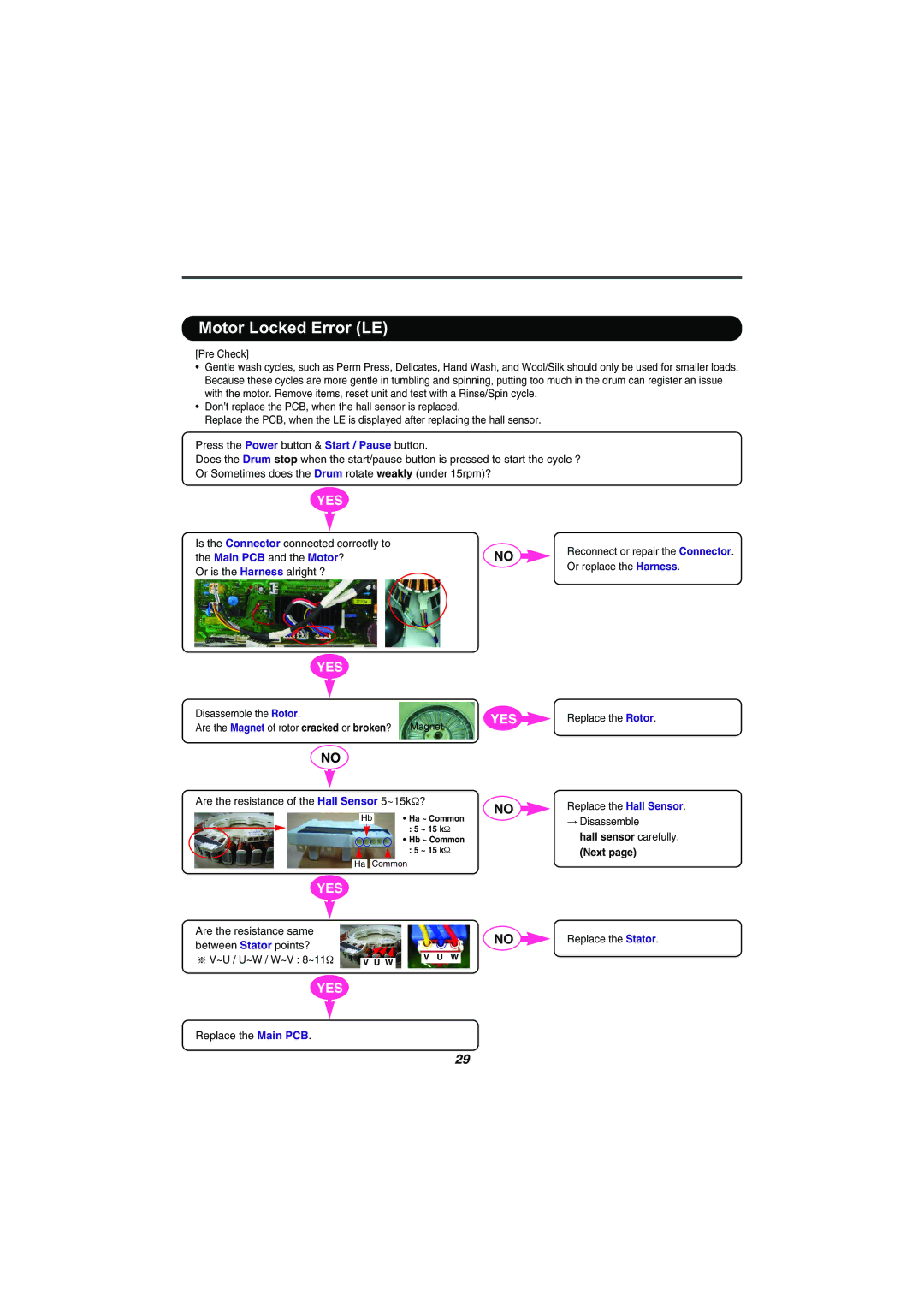 LG Electronics F1256QD service manual Motor Locked Error LE 