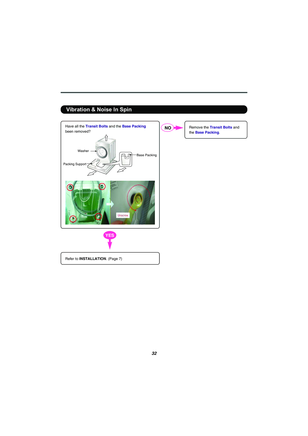 LG Electronics F1256QD service manual Vibration & Noise In Spin 