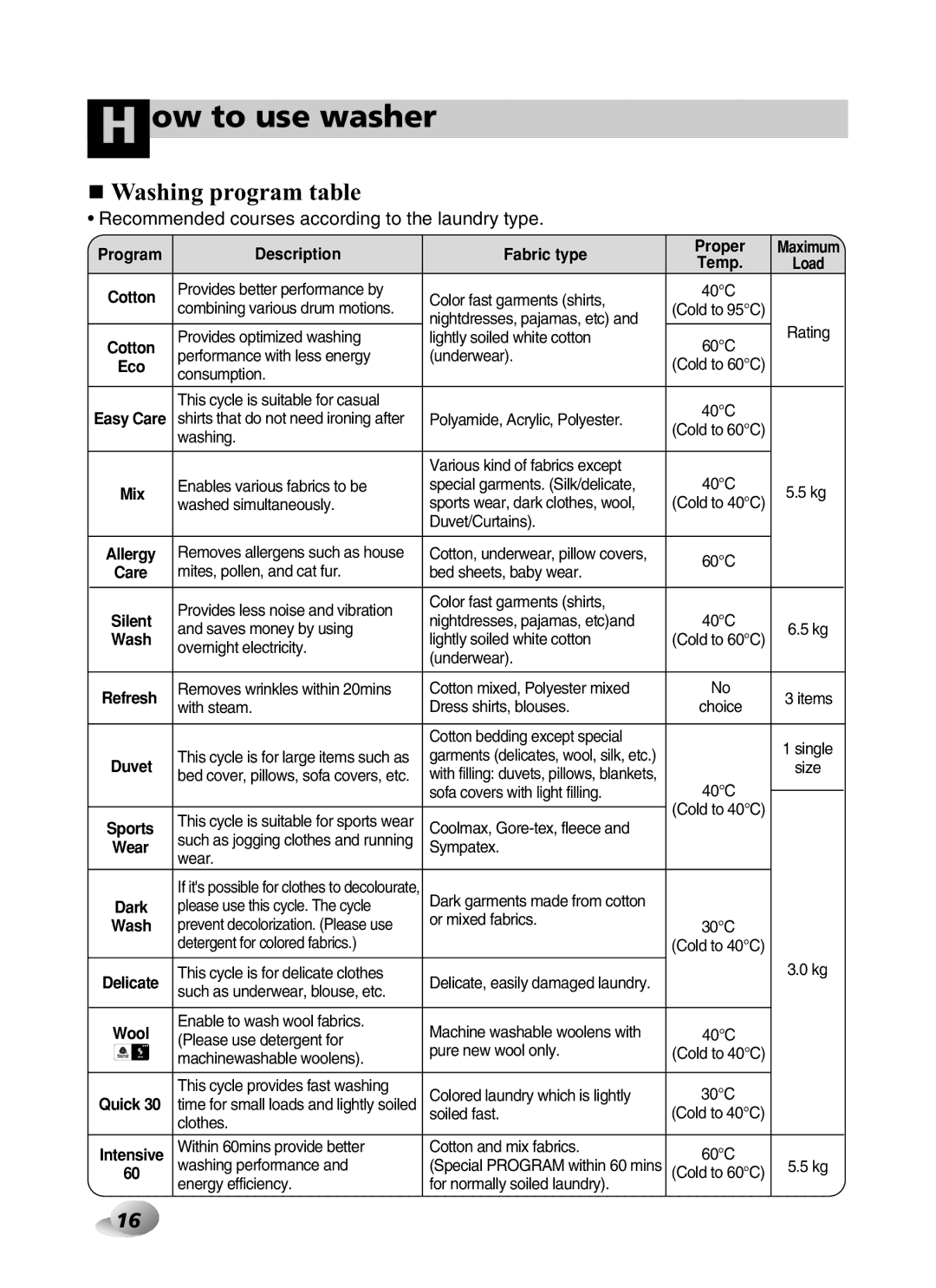 LG Electronics F1443KDS owner manual Washing program table, Recommended courses according to the laundry type, Mix 