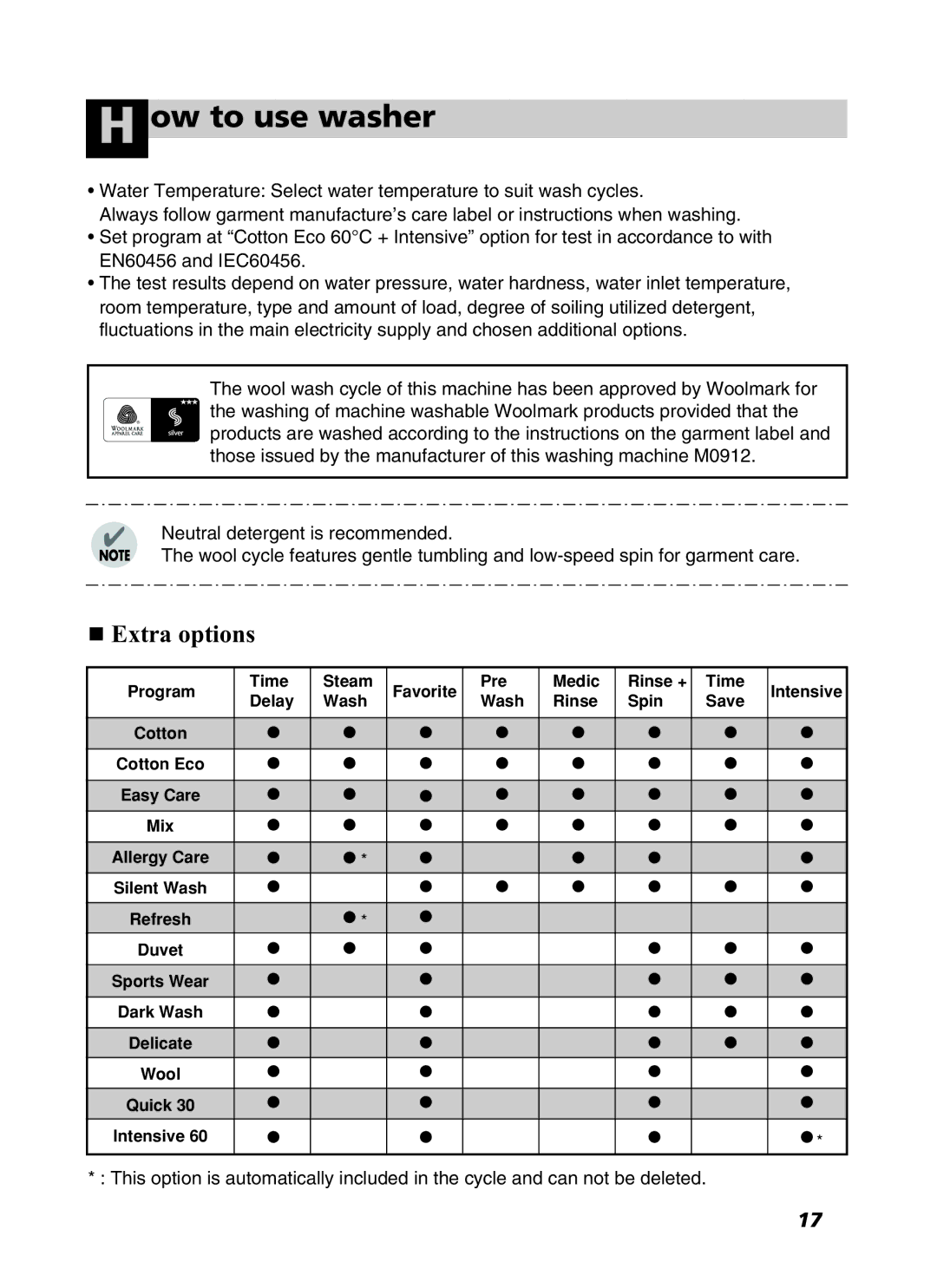 LG Electronics F1443KDS Extra options, Program Time Steam Favorite Pre Medic Rinse +, Delay Wash Rinse Spin Save 