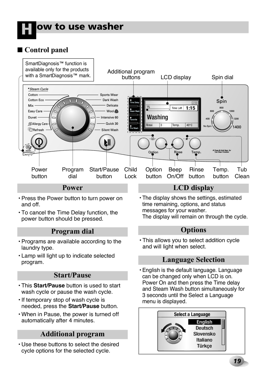 LG Electronics F1443KDS Control panel, Power LCD display, Program dial, Start/Pause, Additional program, Options 