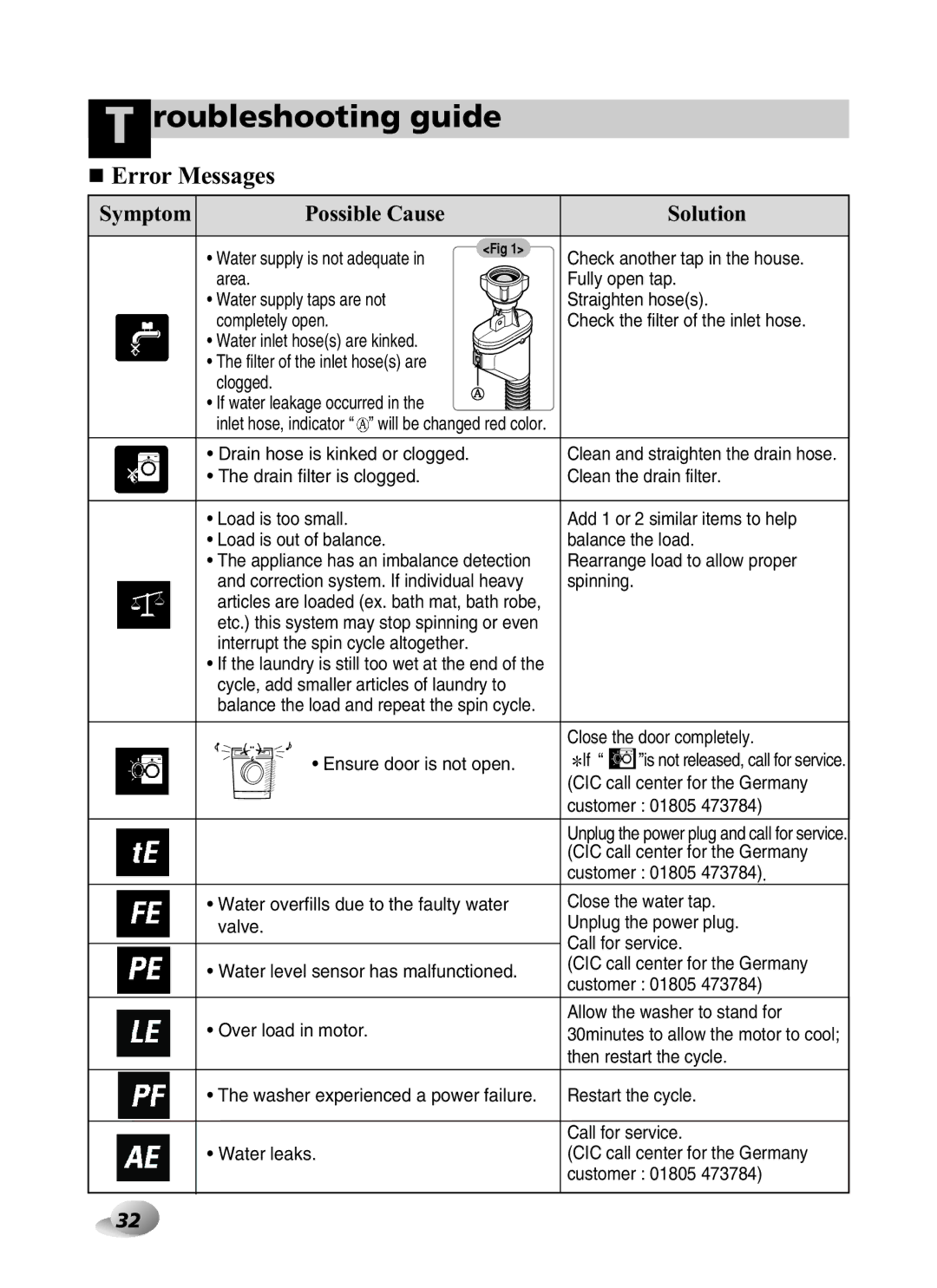 LG Electronics F1443KDS owner manual Error Messages 