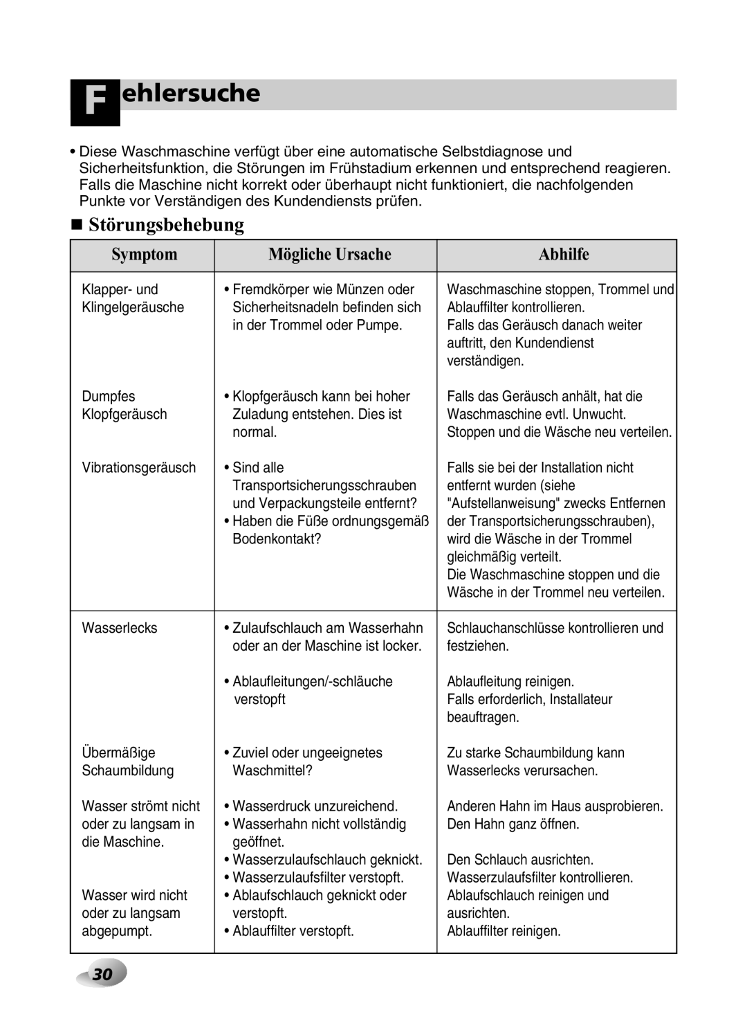 LG Electronics F1443KDS owner manual Ehlersuche, Störungsbehebung 