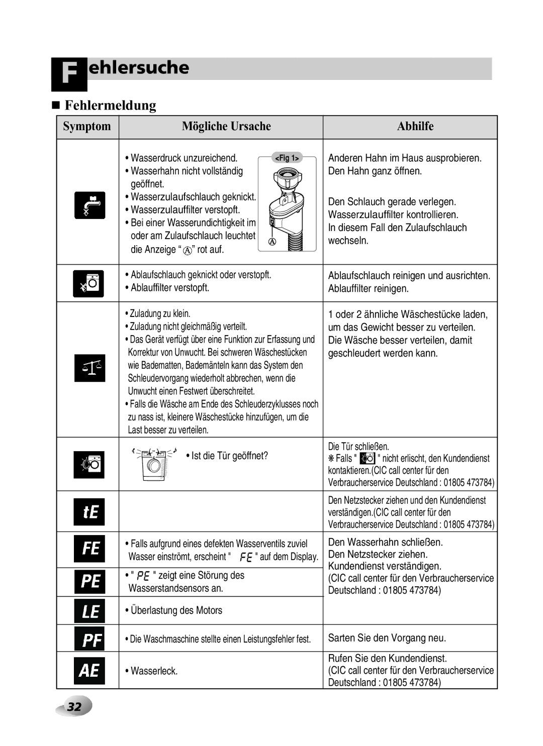 LG Electronics F1443KDS owner manual Fehlermeldung 