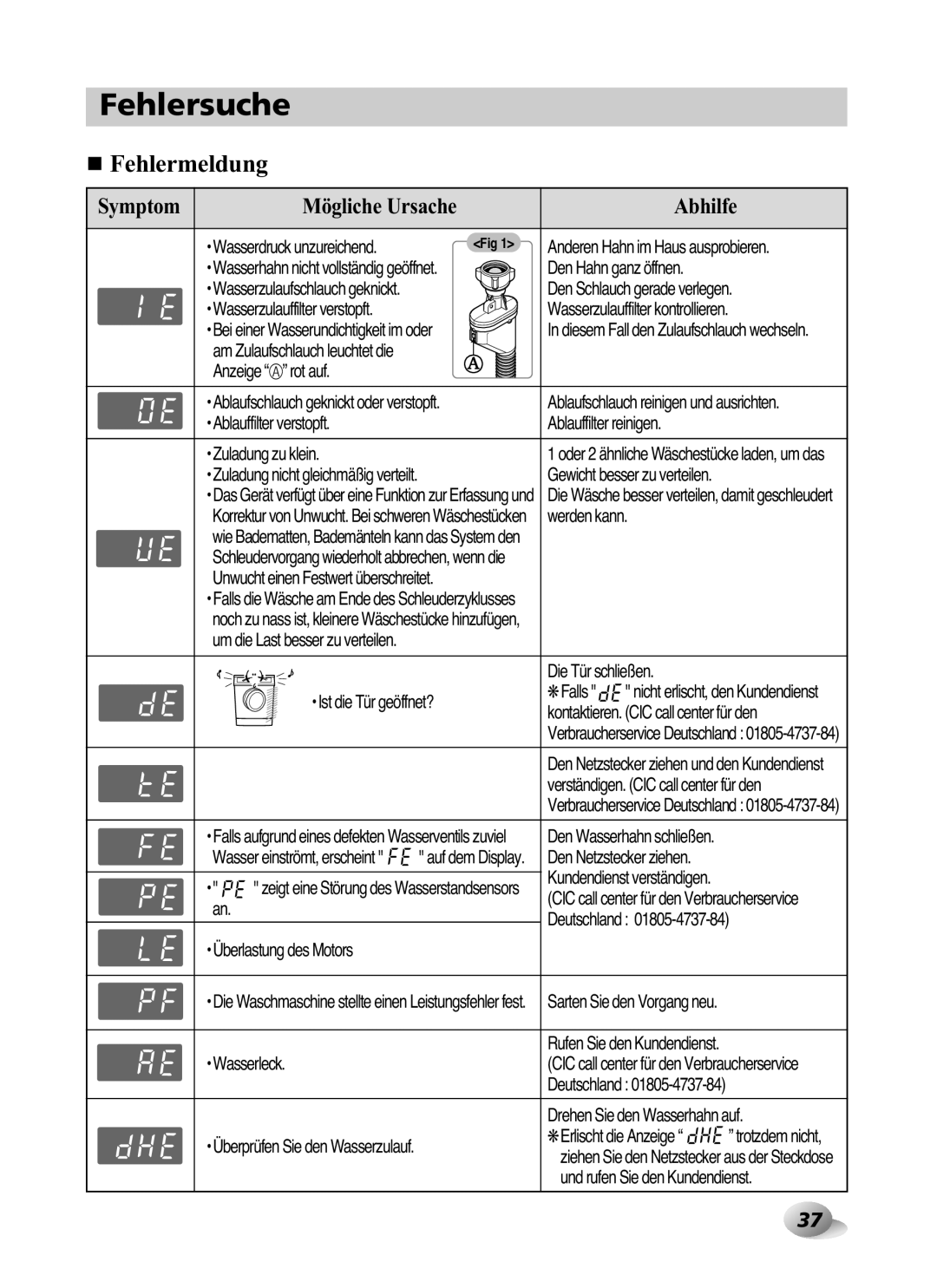 LG Electronics F1480RD owner manual Fehlermeldung 