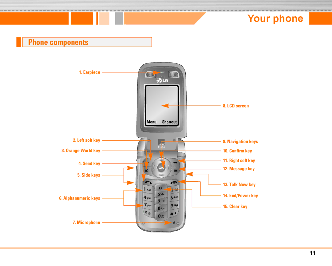 LG Electronics F2250 manual Your phone, Phone components 