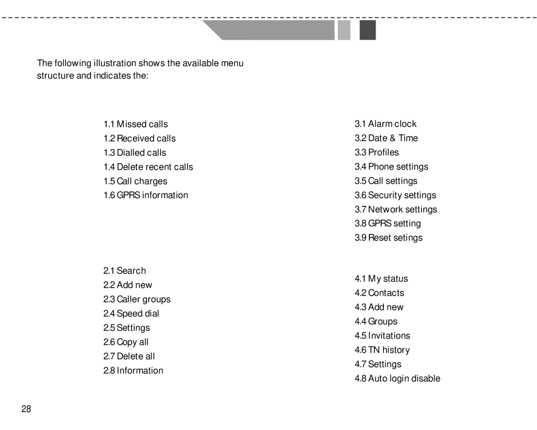 LG Electronics F2250 manual Menu Tree 