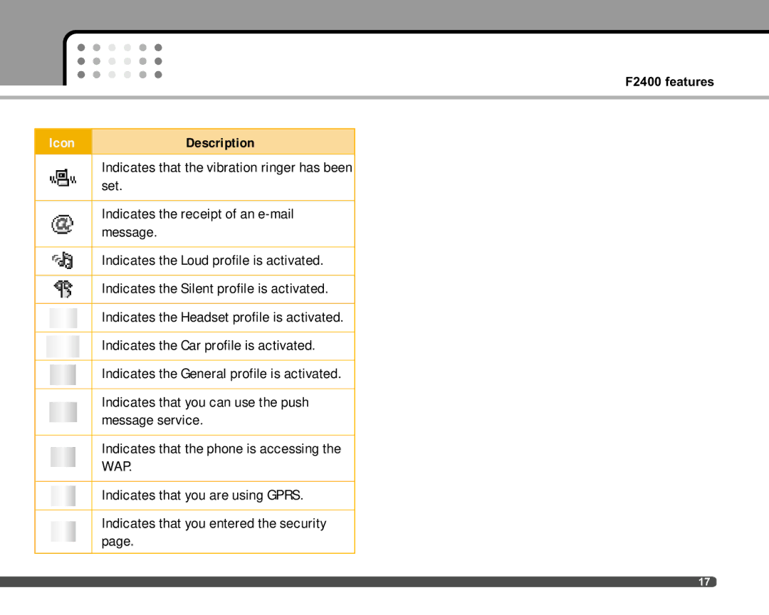 LG Electronics F2400 Set, Indicates the receipt of an e-mail, Indicates the Loud profile is activated, Message service 