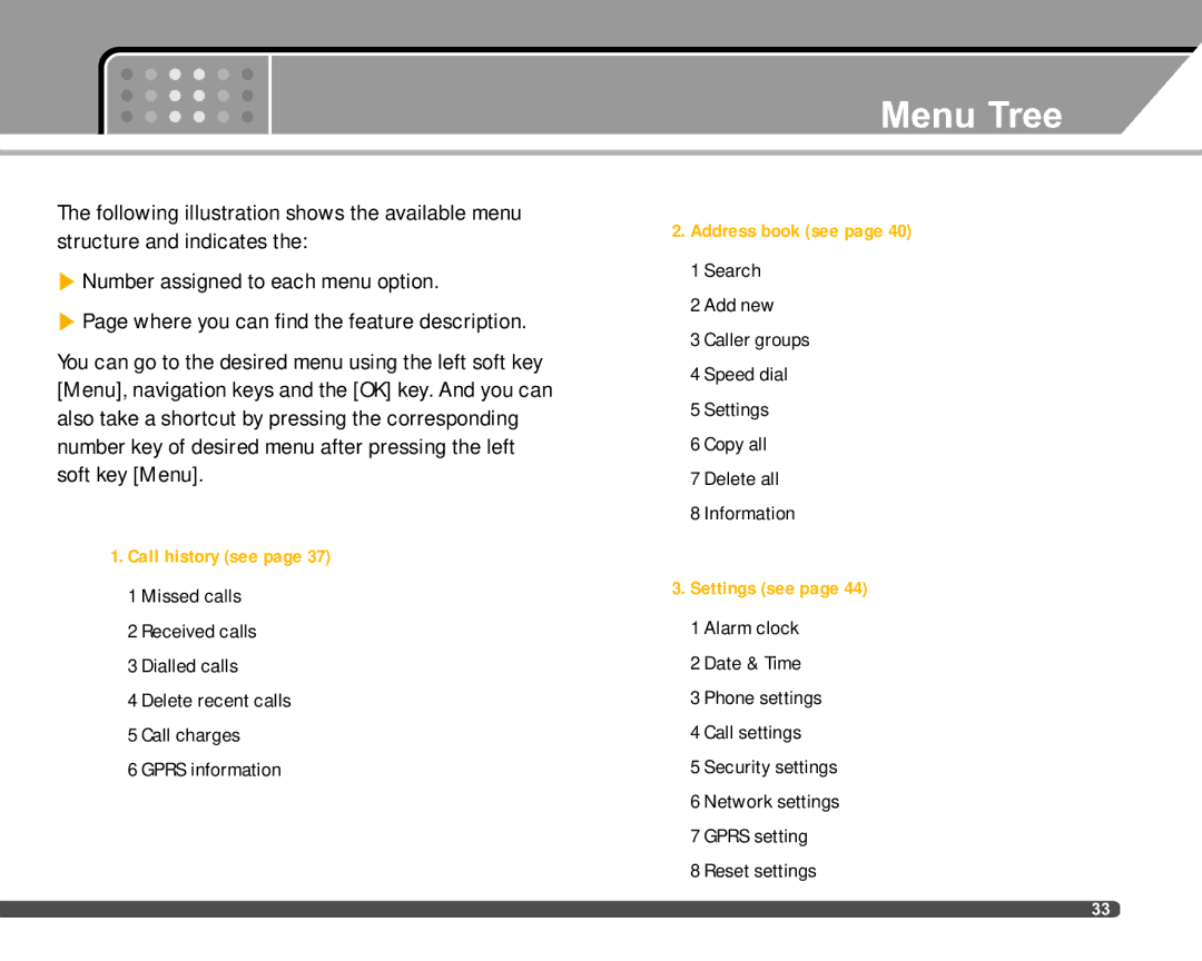 LG Electronics F2400 manual Menu Tree, Call history see 