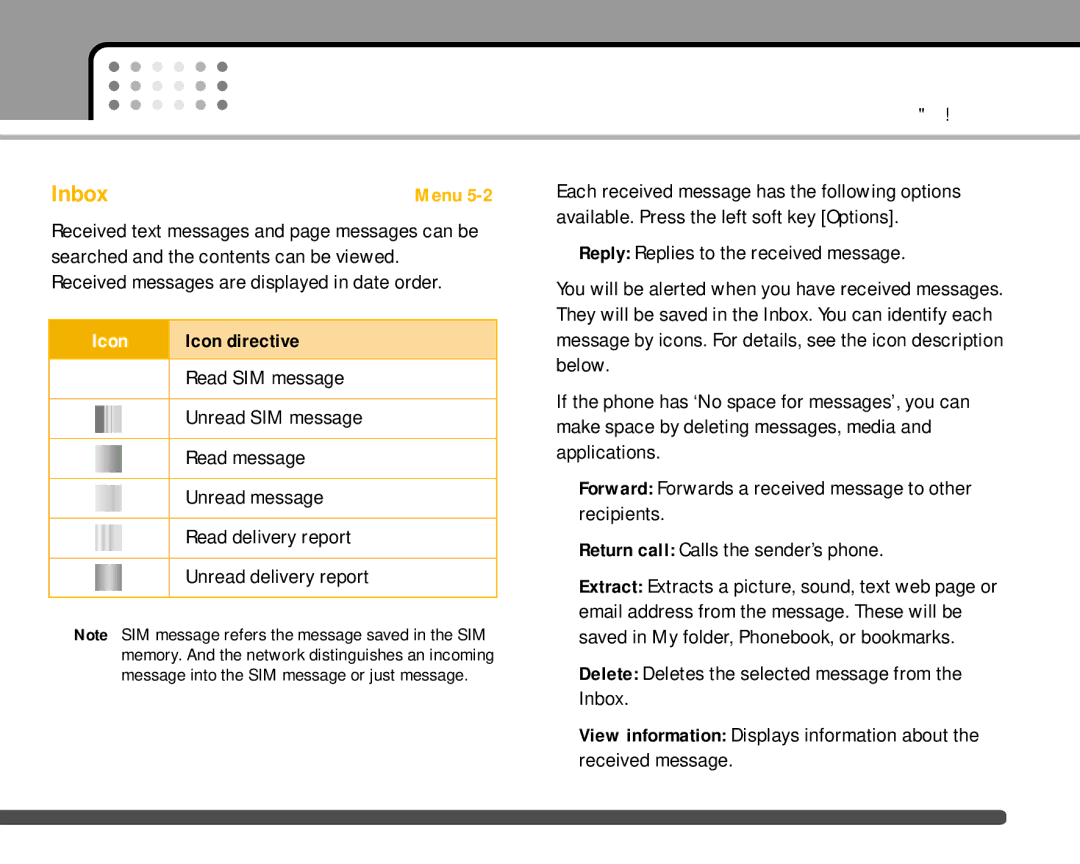 LG Electronics F2400 manual Inbox, Icon directive 