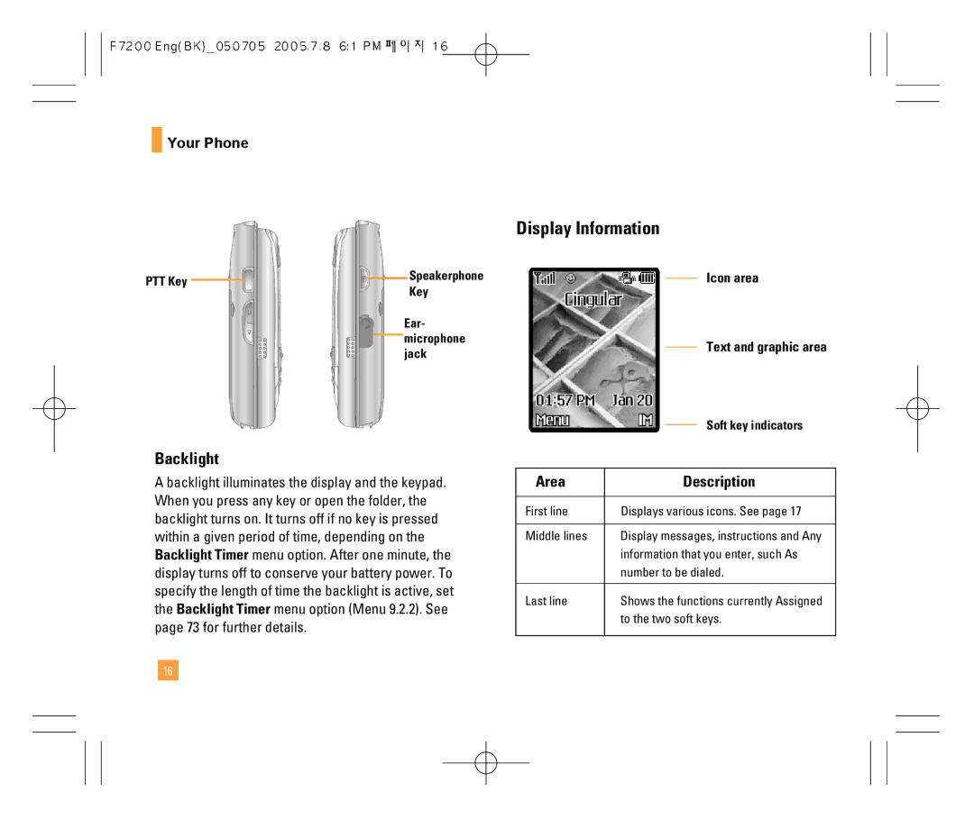 LG Electronics F7200 manual Backlight, Area Description 