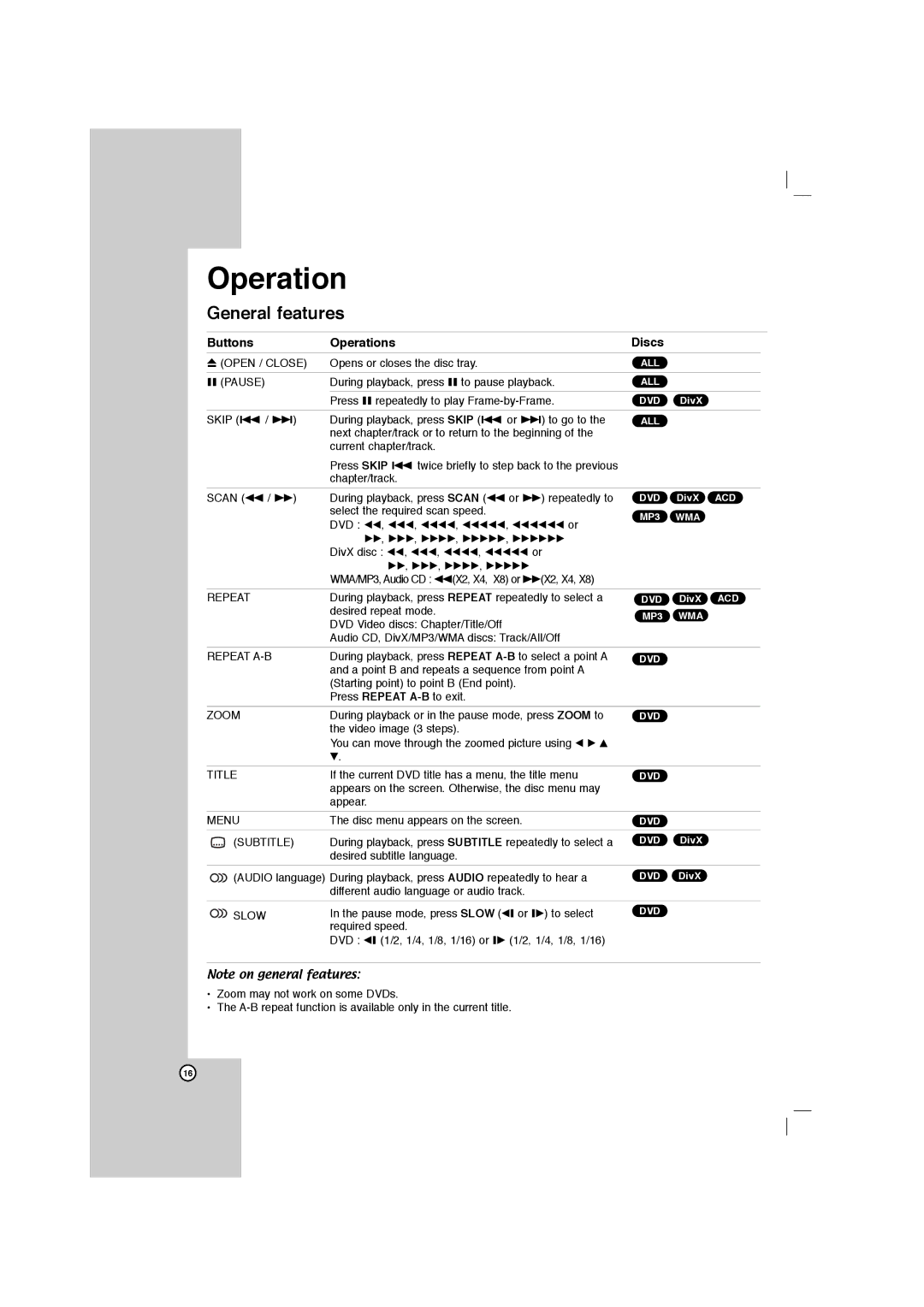 LG Electronics FBS162V, LFD750 owner manual General features, Buttons Operations Discs 