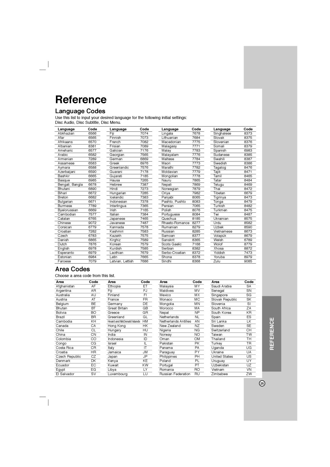 LG Electronics LFD750, FBS162V owner manual Language Codes, Area Codes 